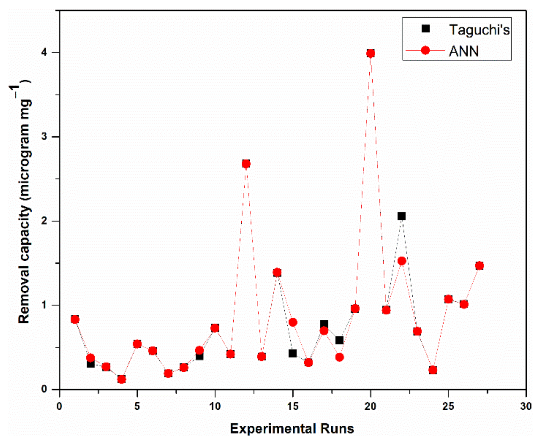Water 14 03617 g010 Water 14 03617 g010