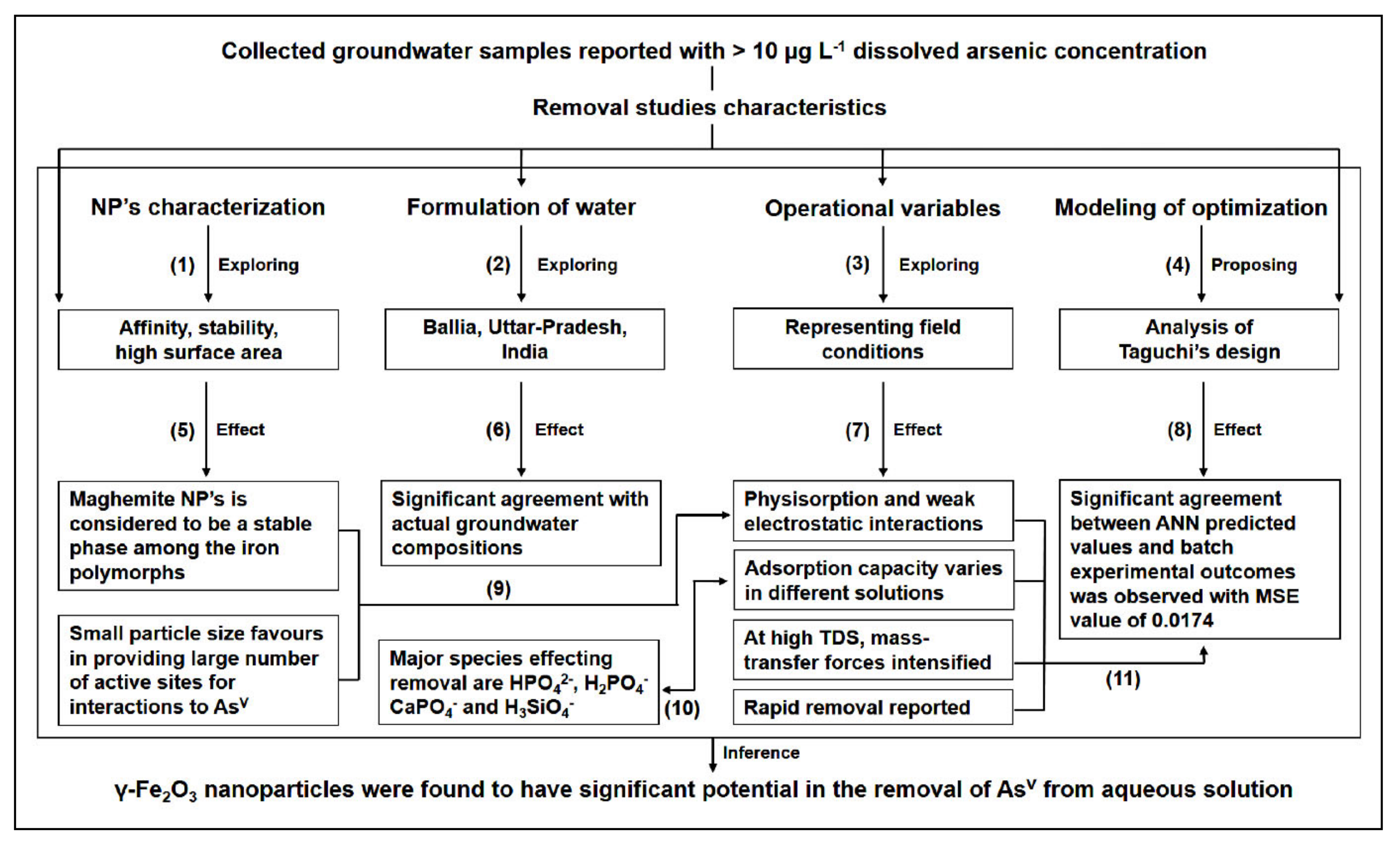 Water 14 03617 g011 Water 14 03617 g011