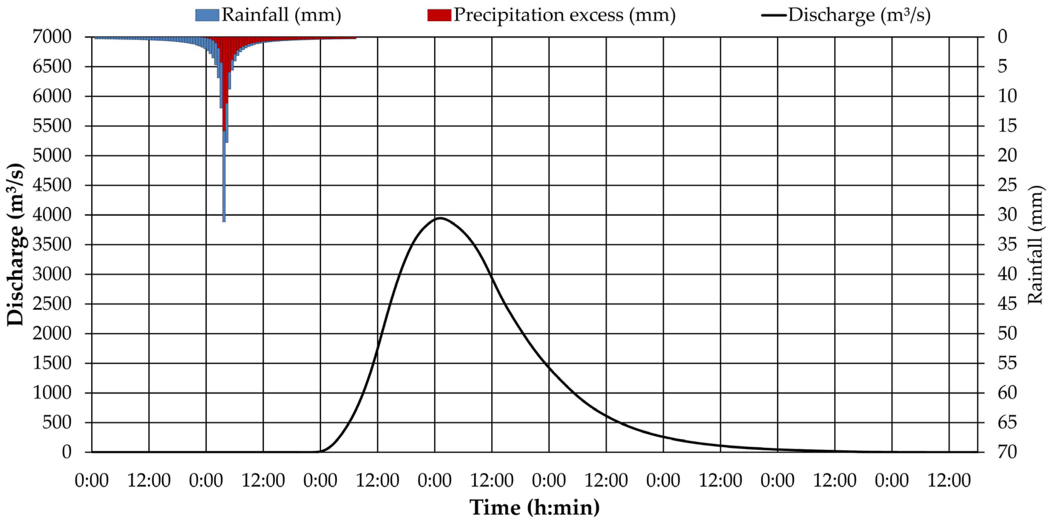 Water 14 03618 g004 Water 14 03618 g004