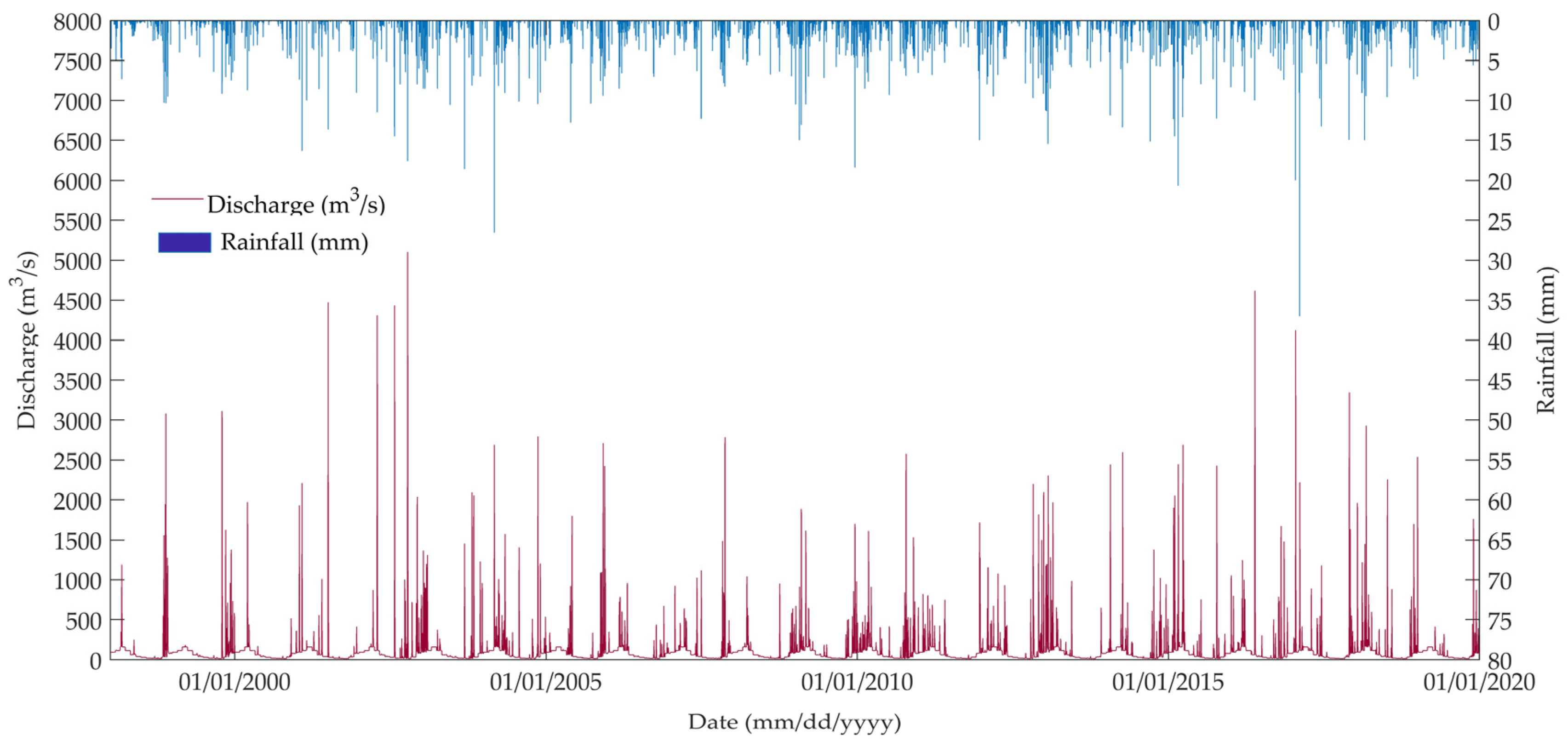Water 14 03618 g005 Water 14 03618 g005