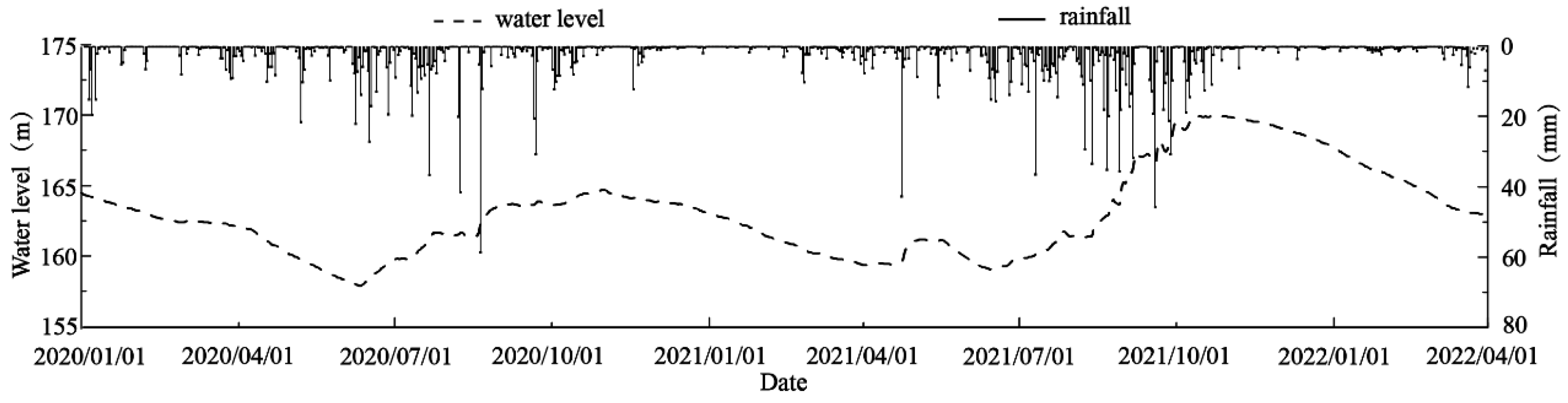 Water 14 03620 g004 Water 14 03620 g004