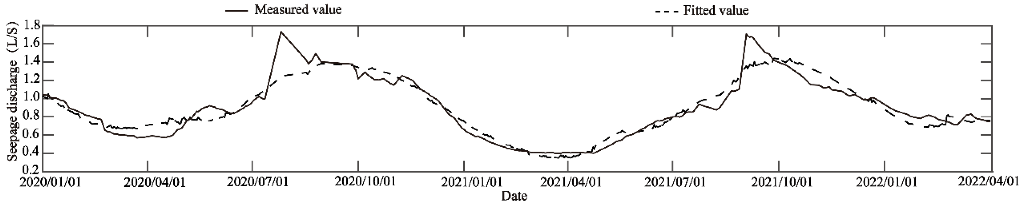 Water 14 03620 g005 Water 14 03620 g005