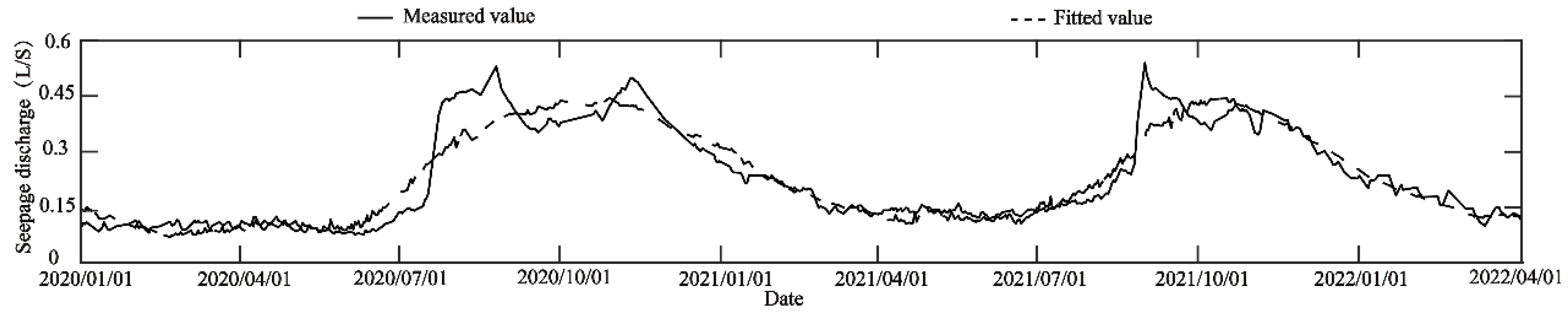 Water 14 03620 g007 Water 14 03620 g007