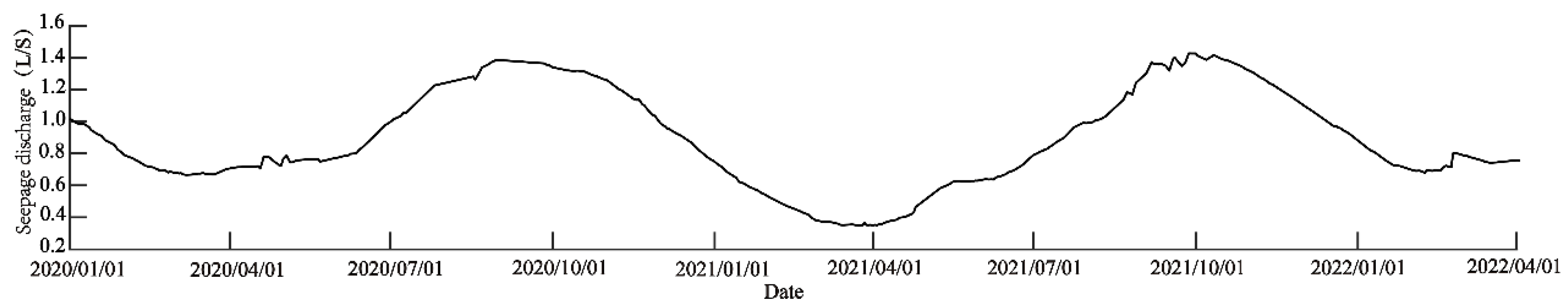 Water 14 03620 g008 Water 14 03620 g008