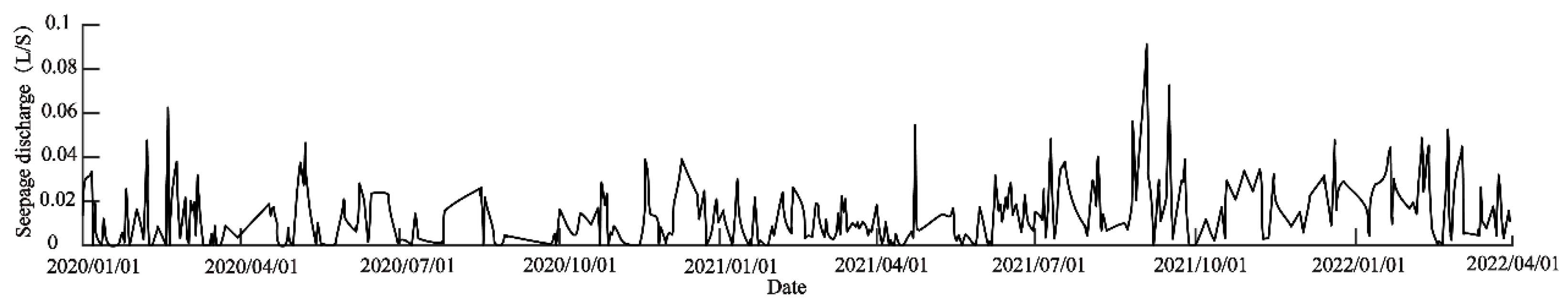 Water 14 03620 g009 Water 14 03620 g009