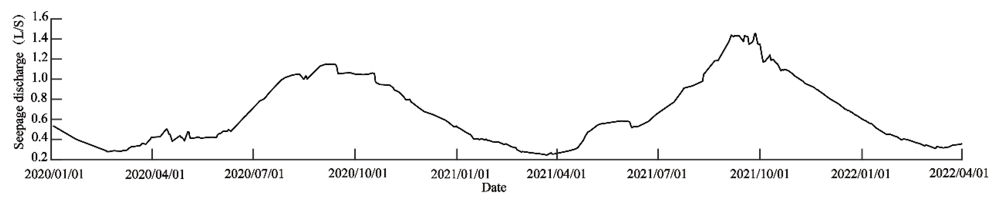 Water 14 03620 g010 Water 14 03620 g010