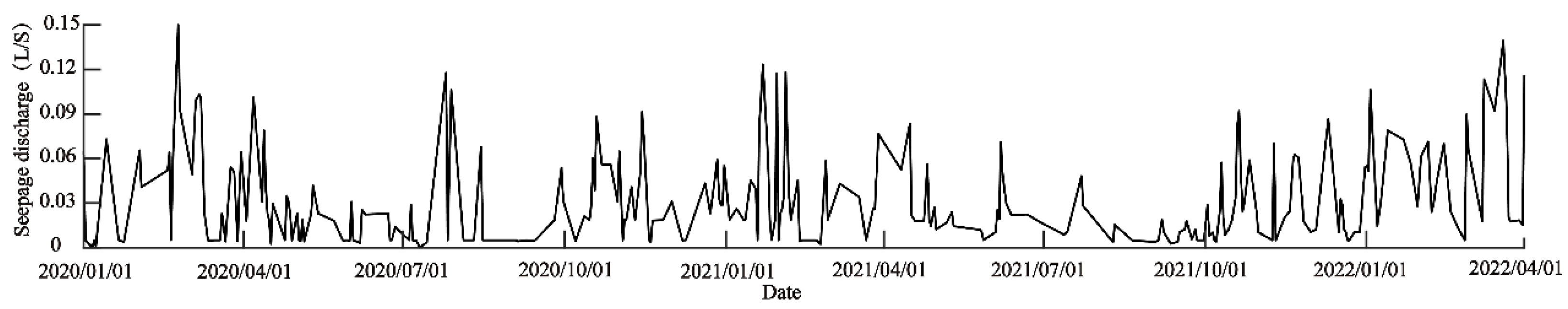 Water 14 03620 g011 Water 14 03620 g011