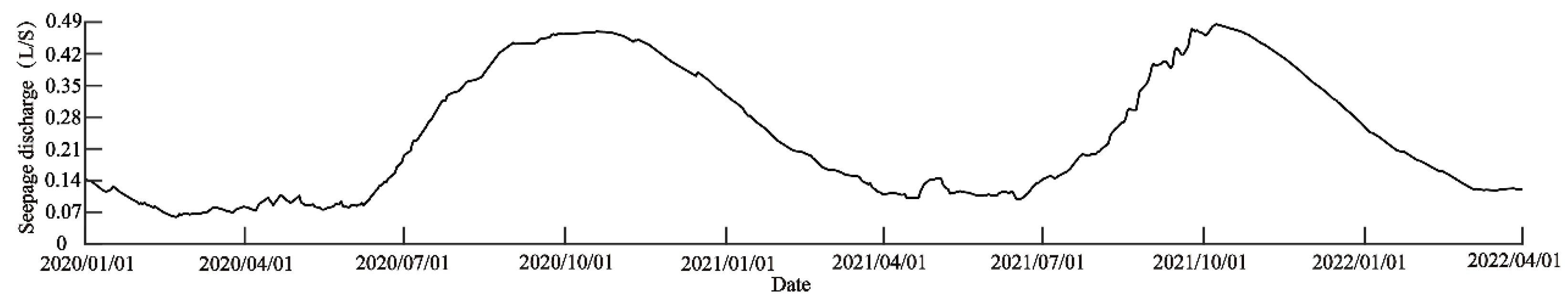 Water 14 03620 g012 Water 14 03620 g012