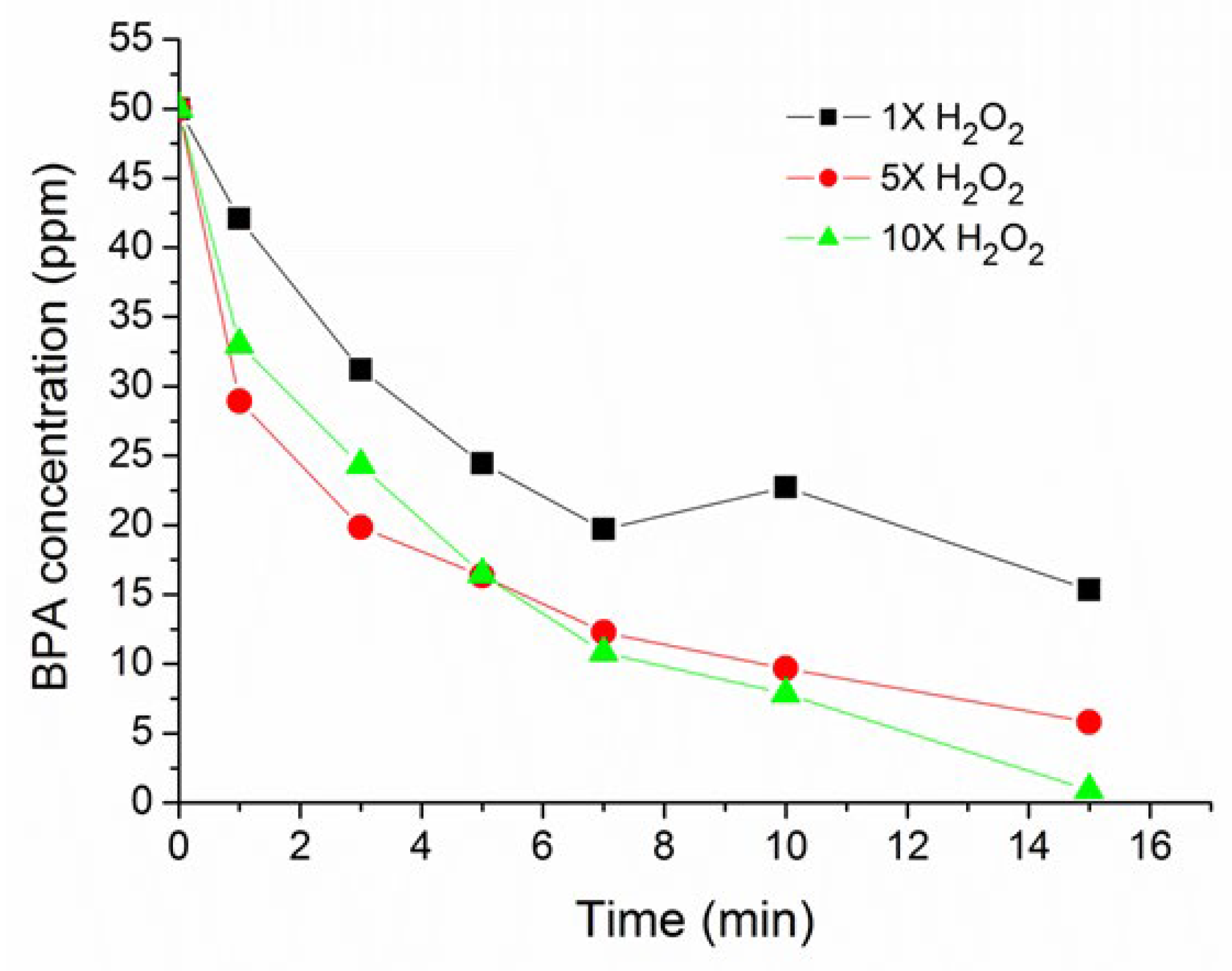 Water 14 03626 g005 Water 14 03626 g005