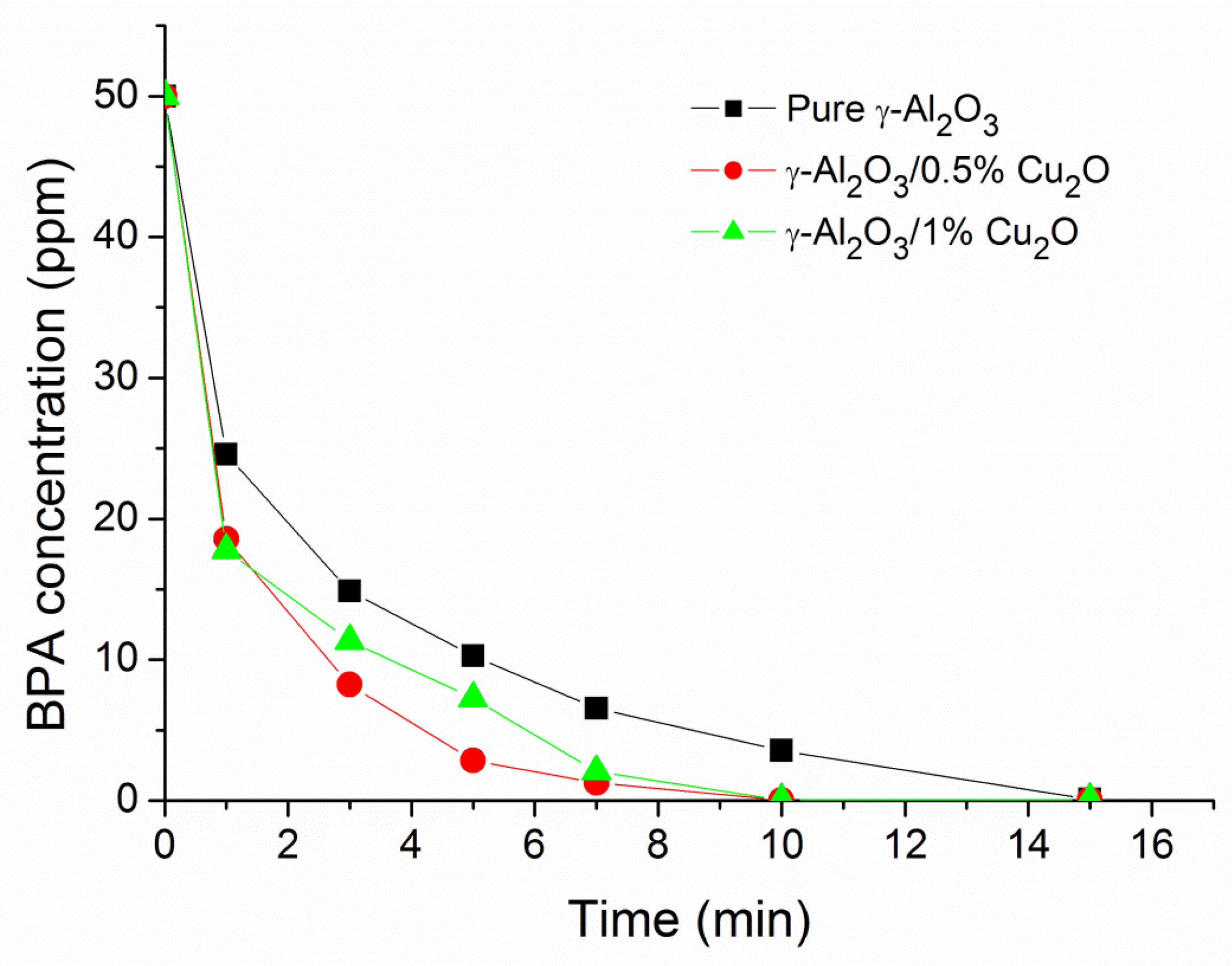 Water 14 03626 g007 Water 14 03626 g007