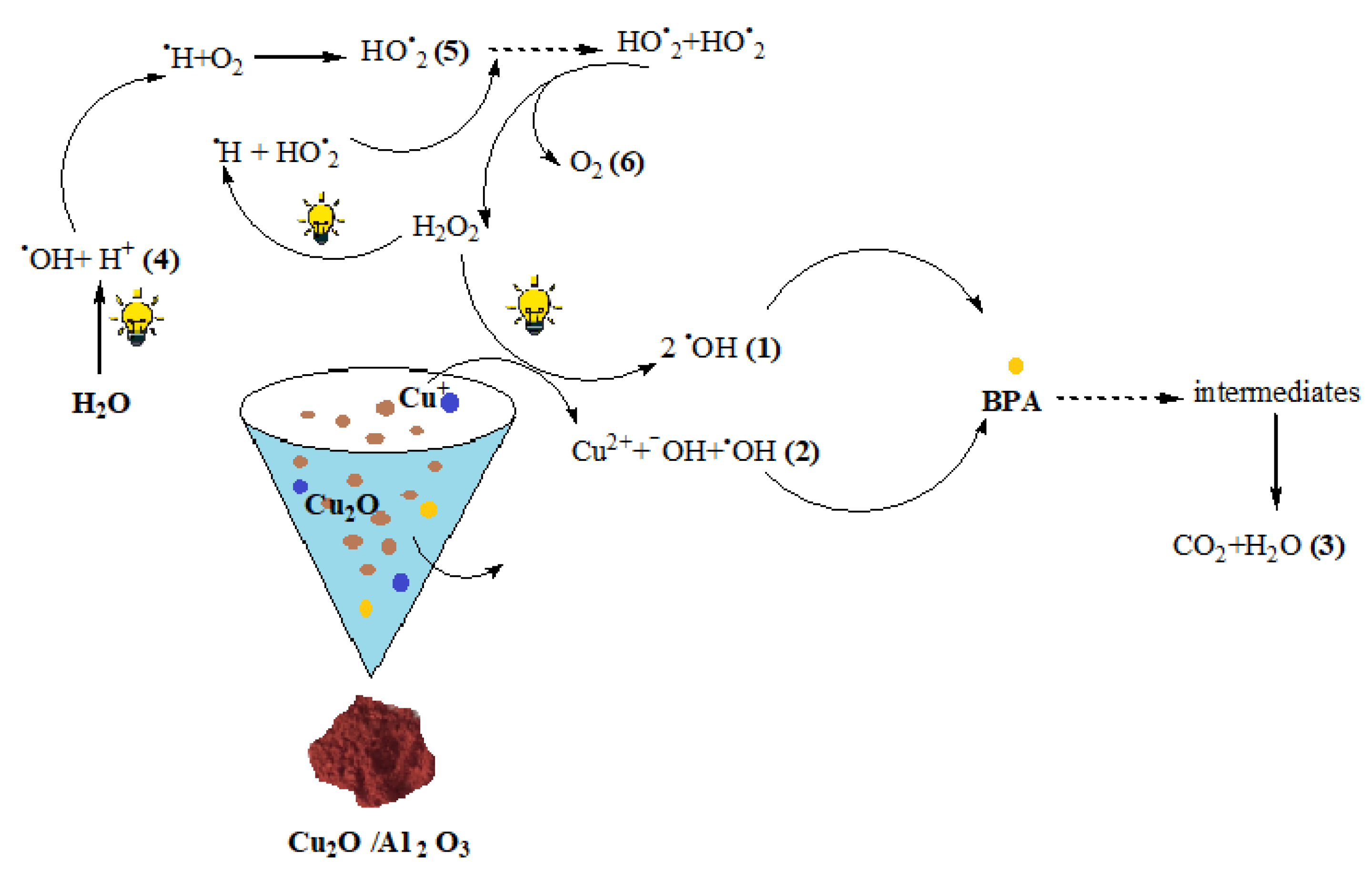Water 14 03626 sch001 Water 14 03626 sch001