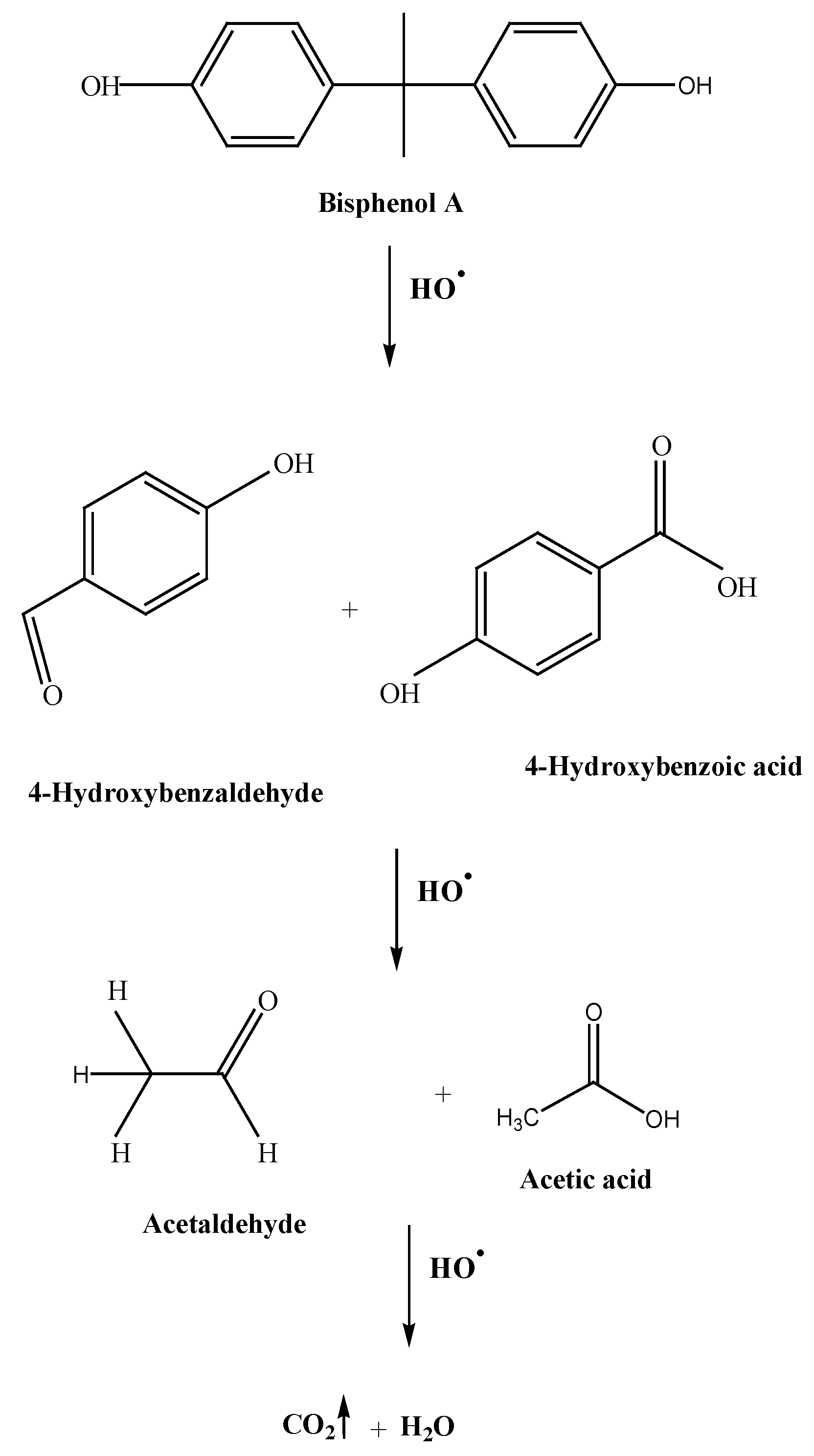 Water 14 03626 sch002 Water 14 03626 sch002