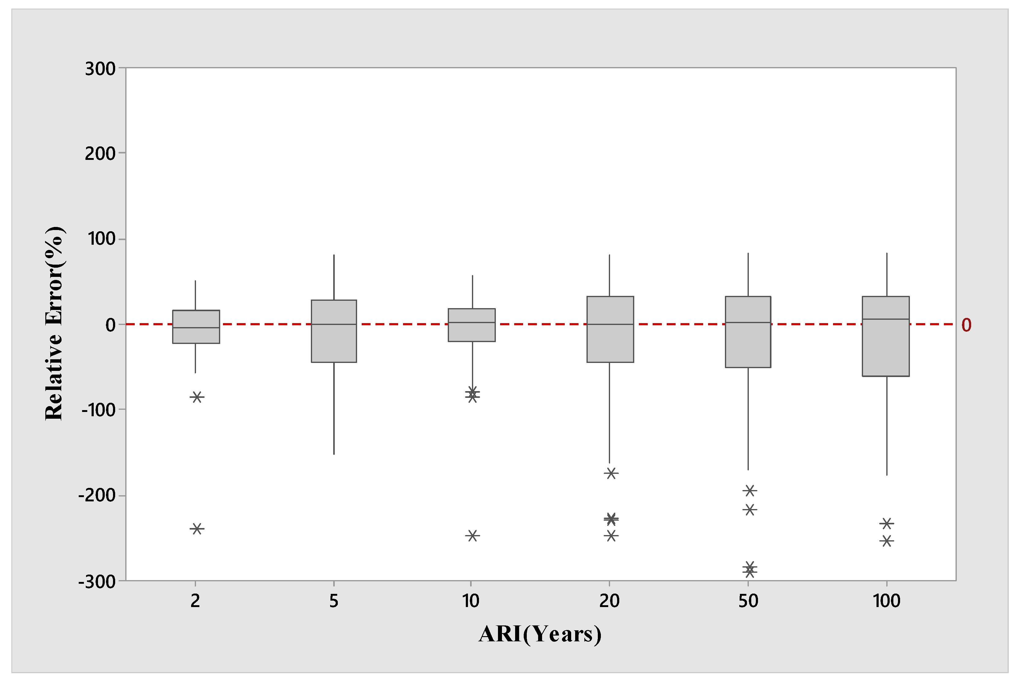 Water 14 03627 g002 Water 14 03627 g002