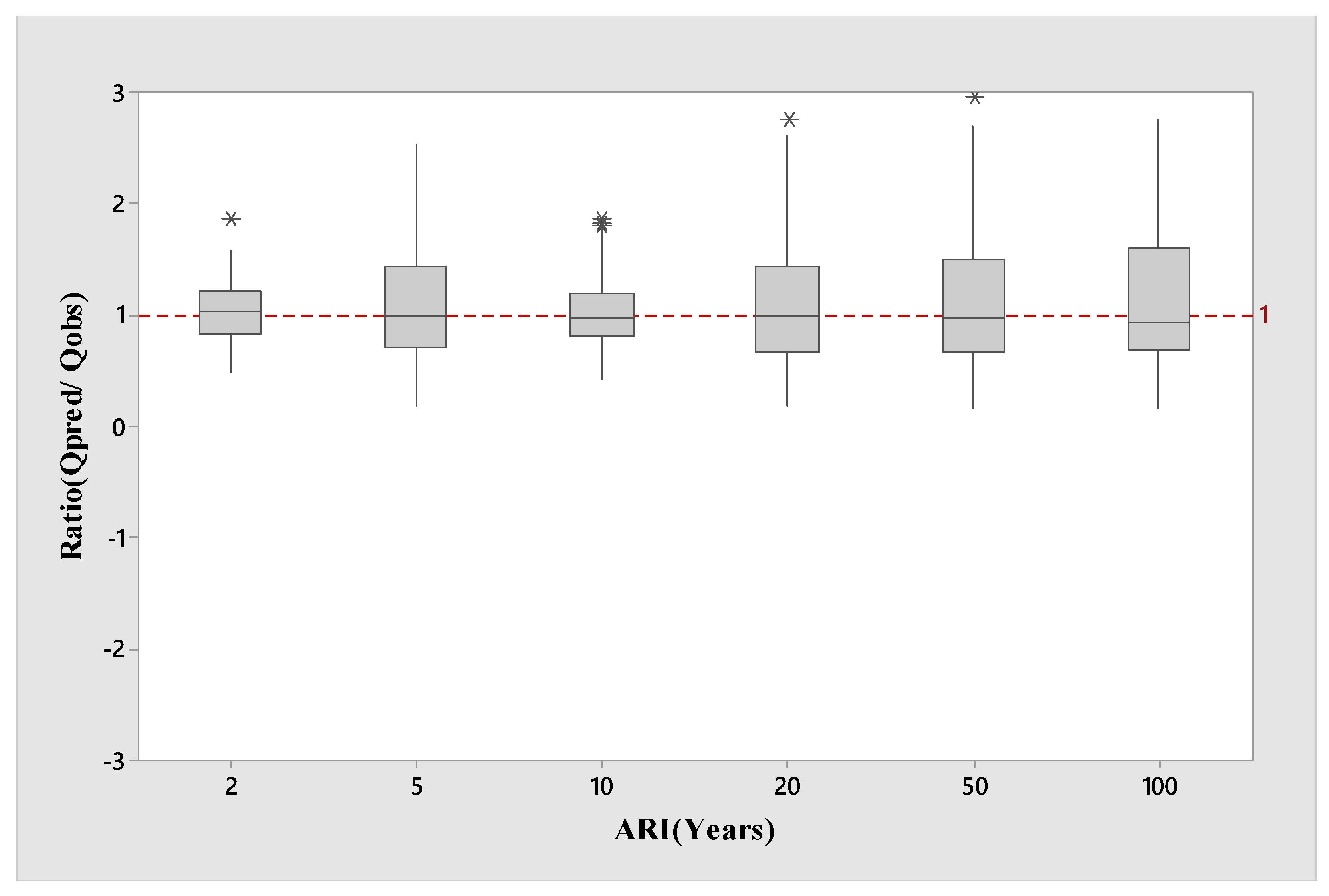 Water 14 03627 g003 Water 14 03627 g003