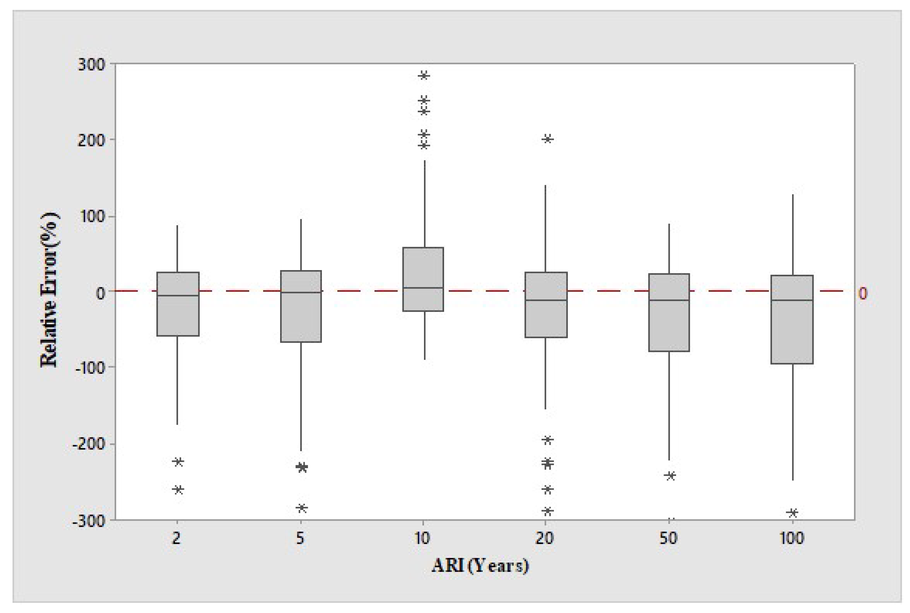 Water 14 03627 g004 Water 14 03627 g004