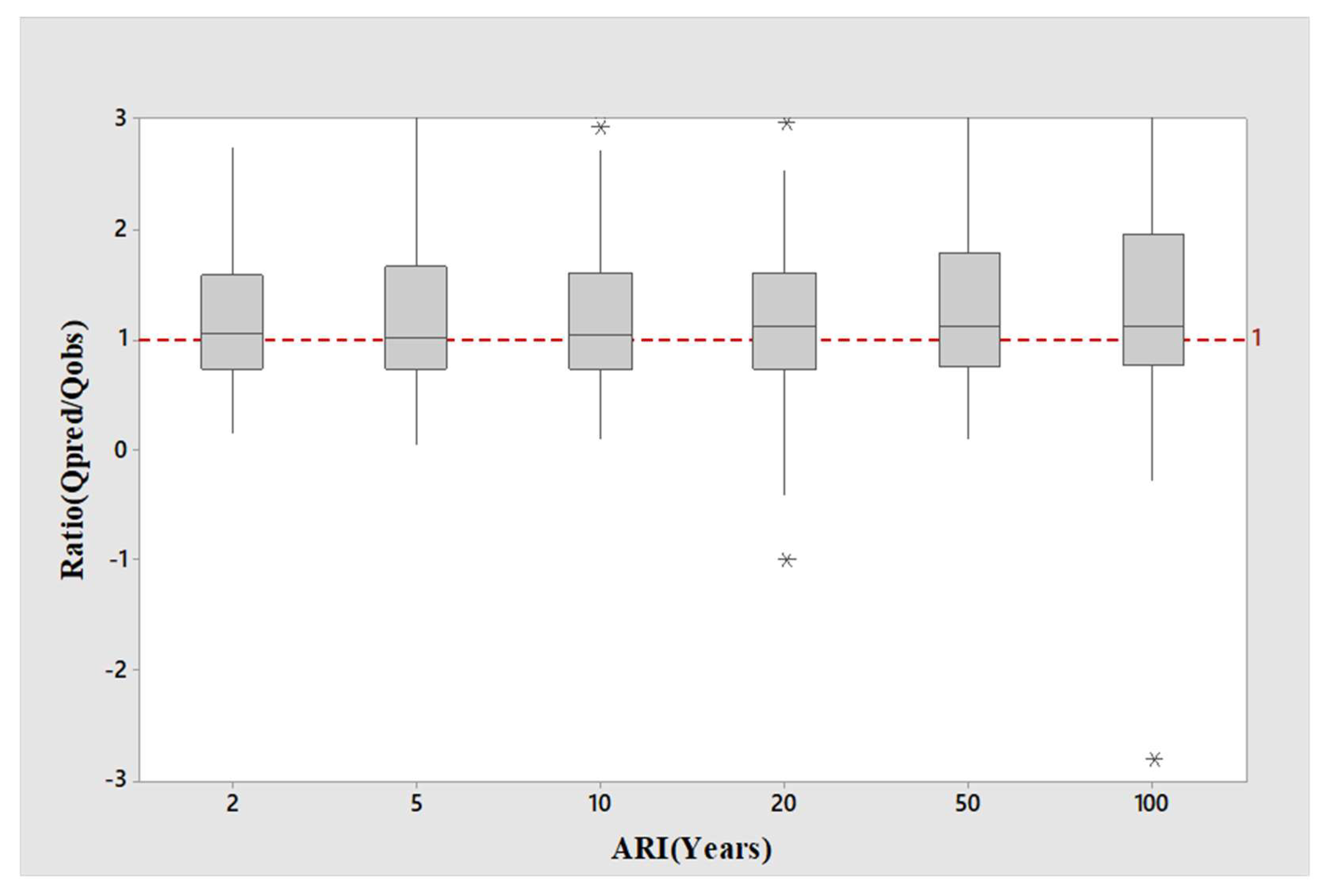 Water 14 03627 g005 Water 14 03627 g005