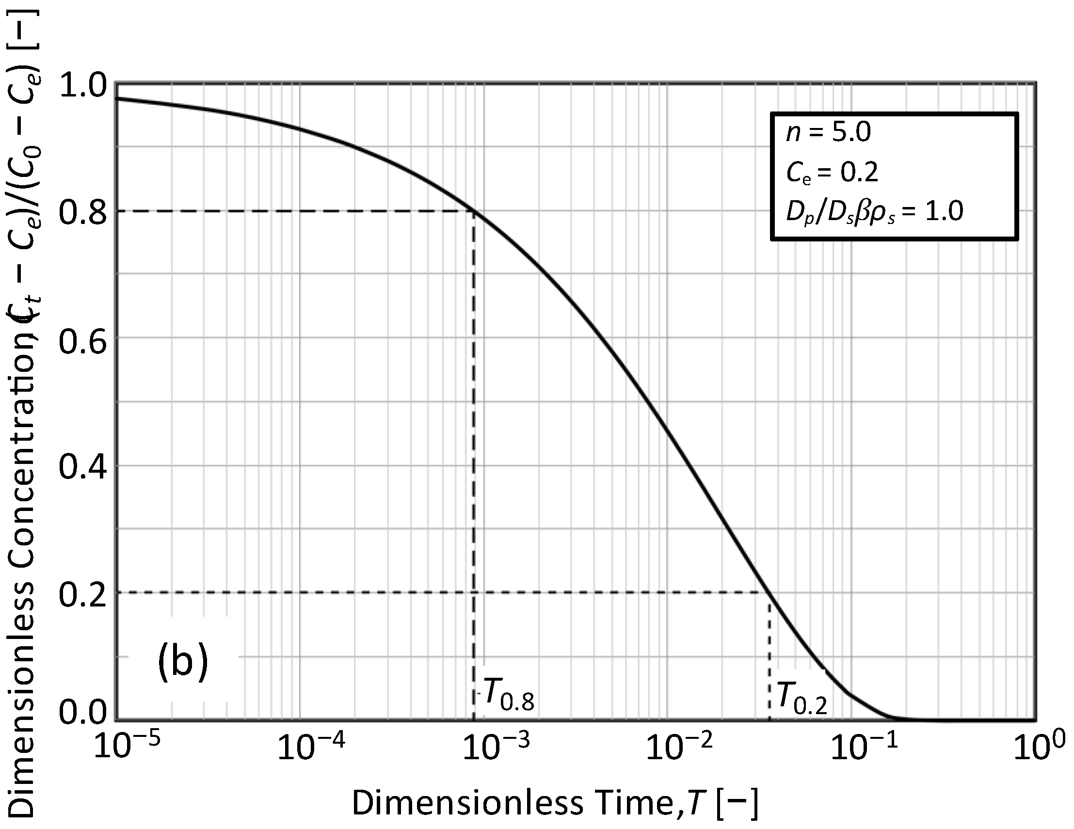 Water 14 03629 g004b Water 14 03629 g004b