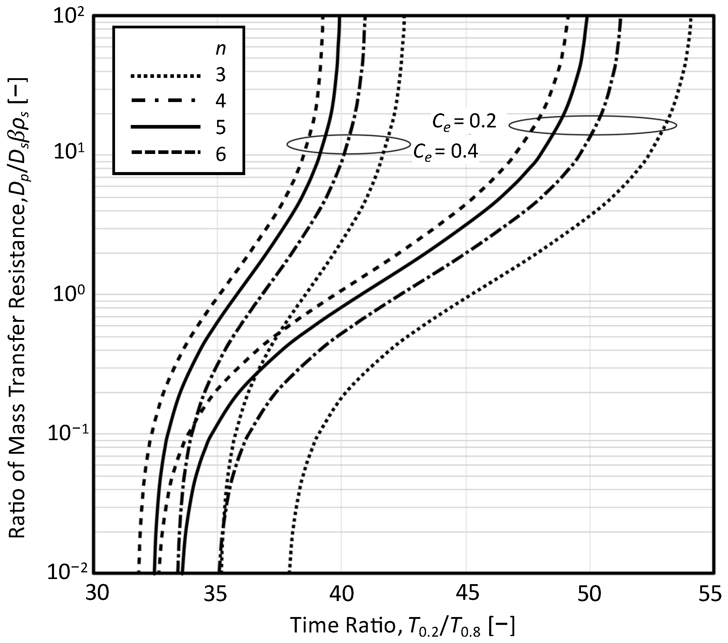 Water 14 03629 g005 Water 14 03629 g005