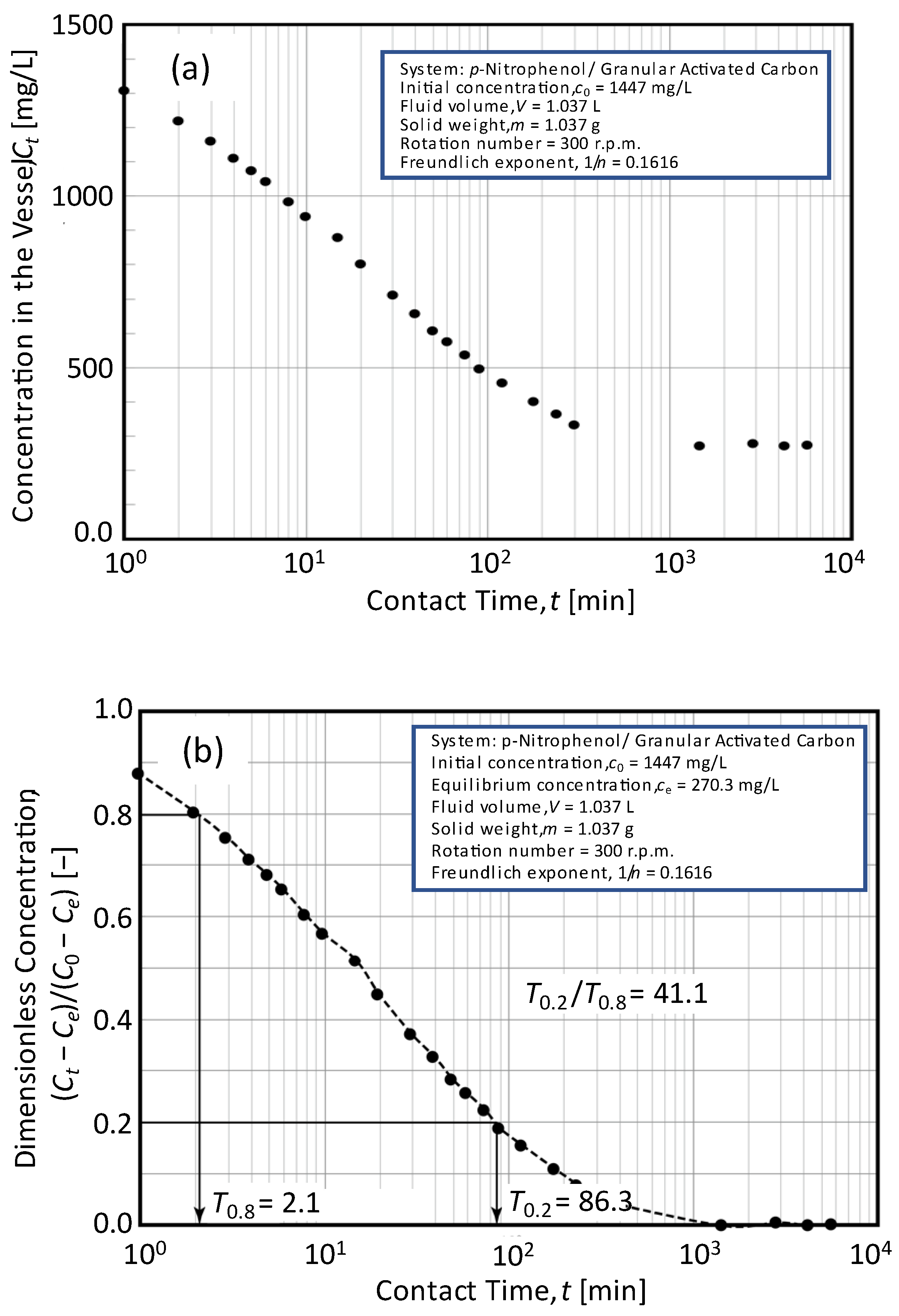 Water 14 03629 g006 Water 14 03629 g006