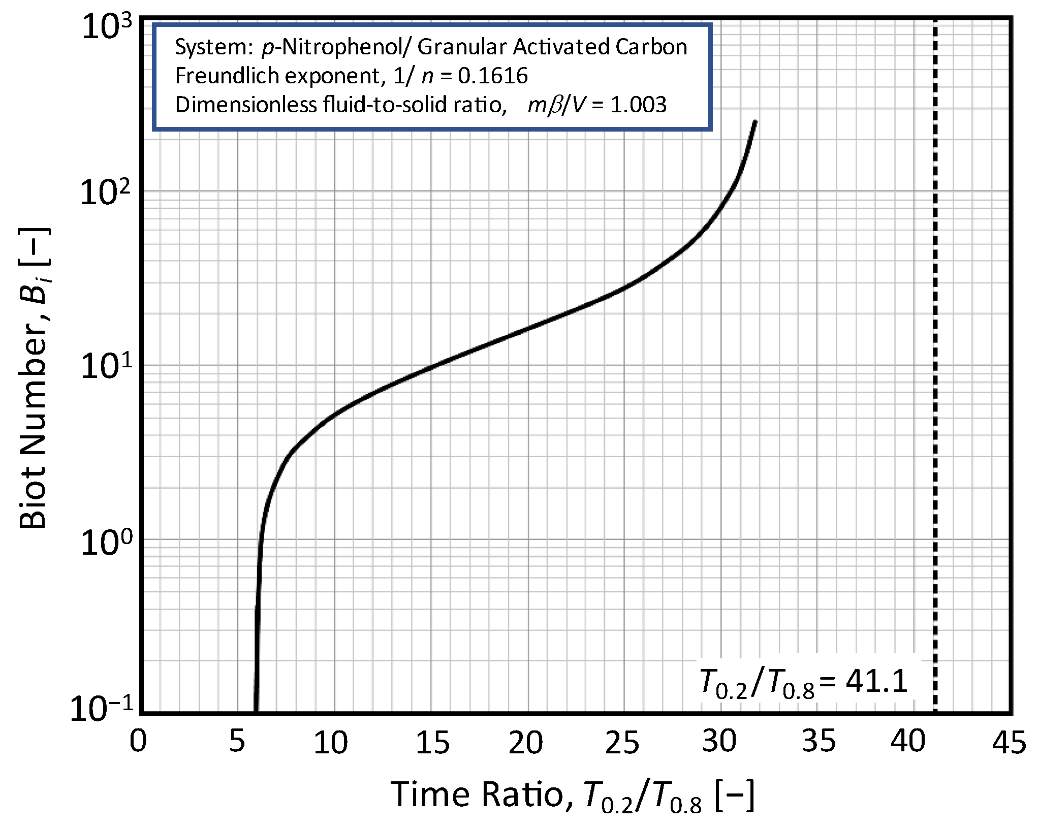Water 14 03629 g007 Water 14 03629 g007