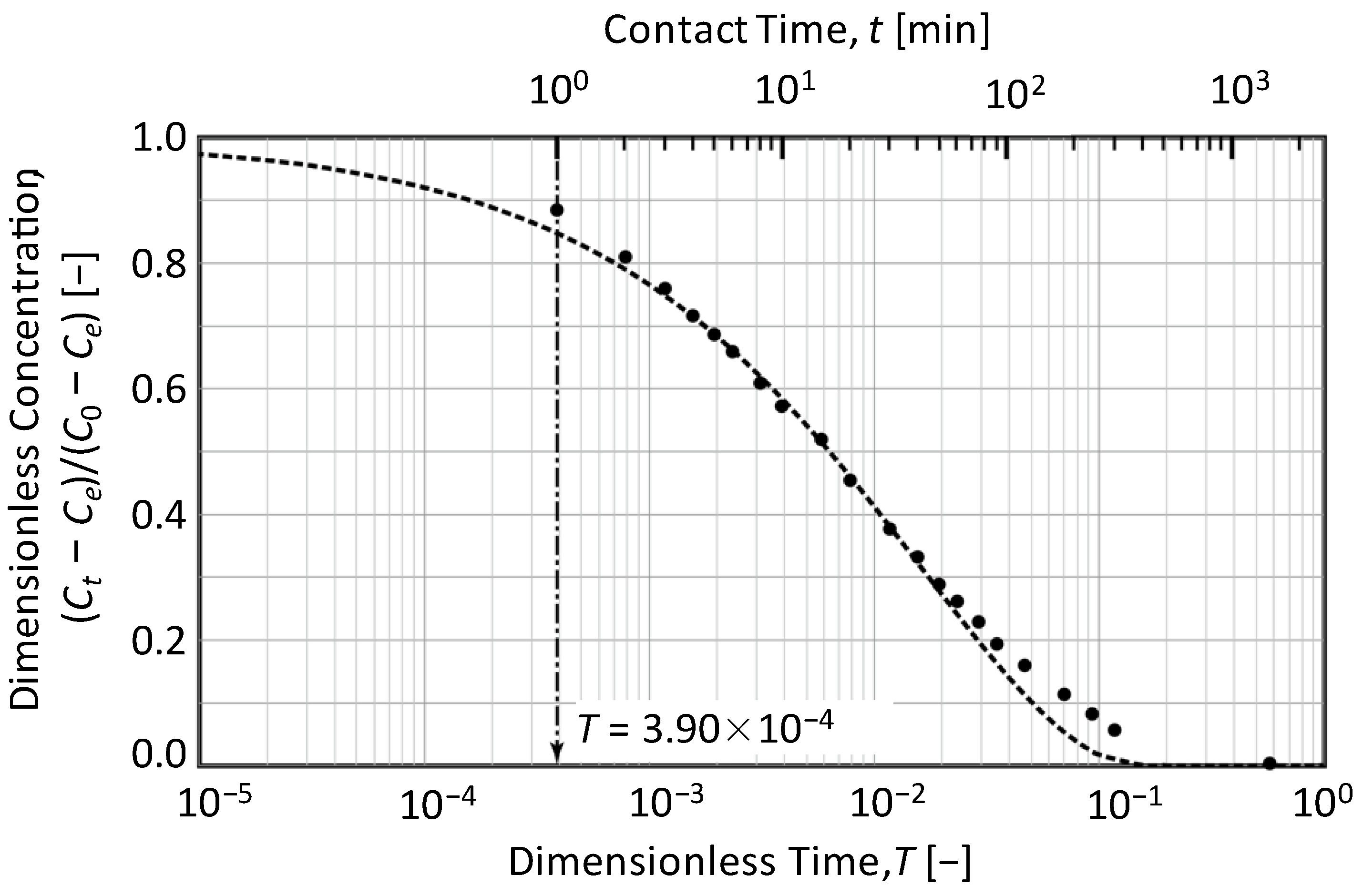 Water 14 03629 g009 Water 14 03629 g009