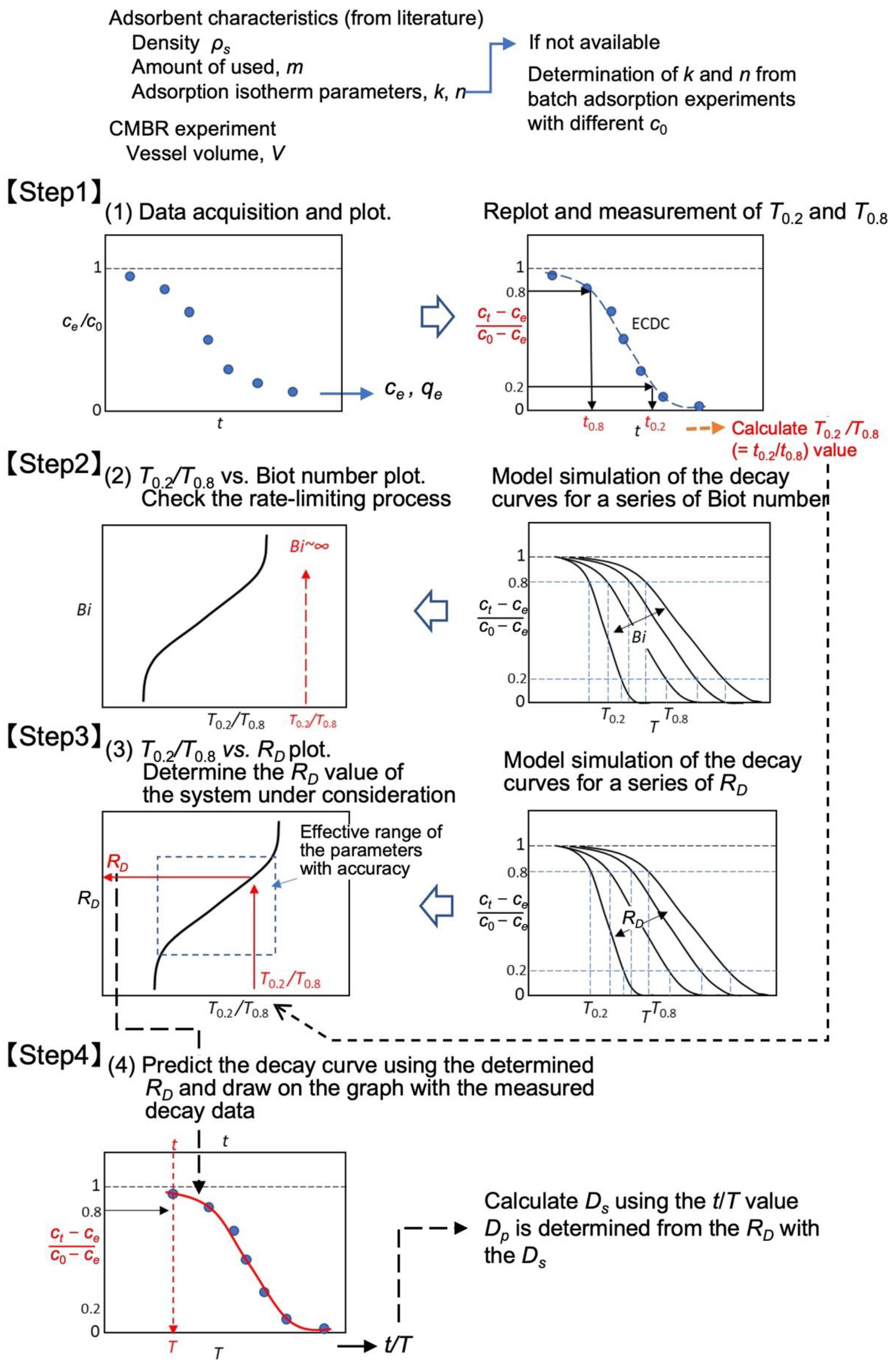Water 14 03629 g010 Water 14 03629 g010