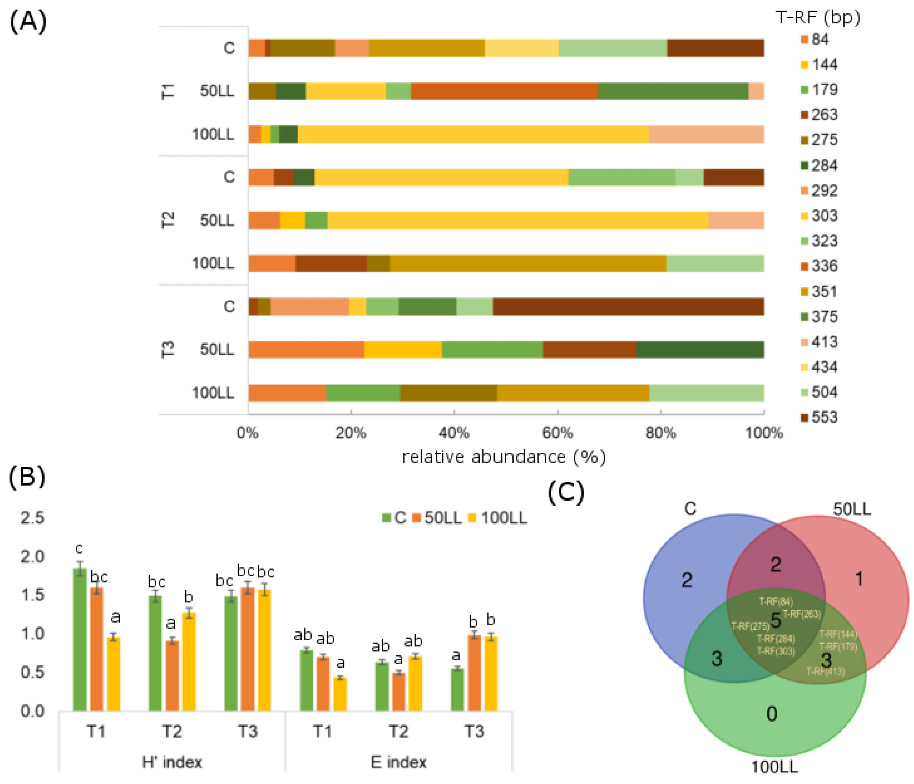 Water 14 03634 g003 Water 14 03634 g003