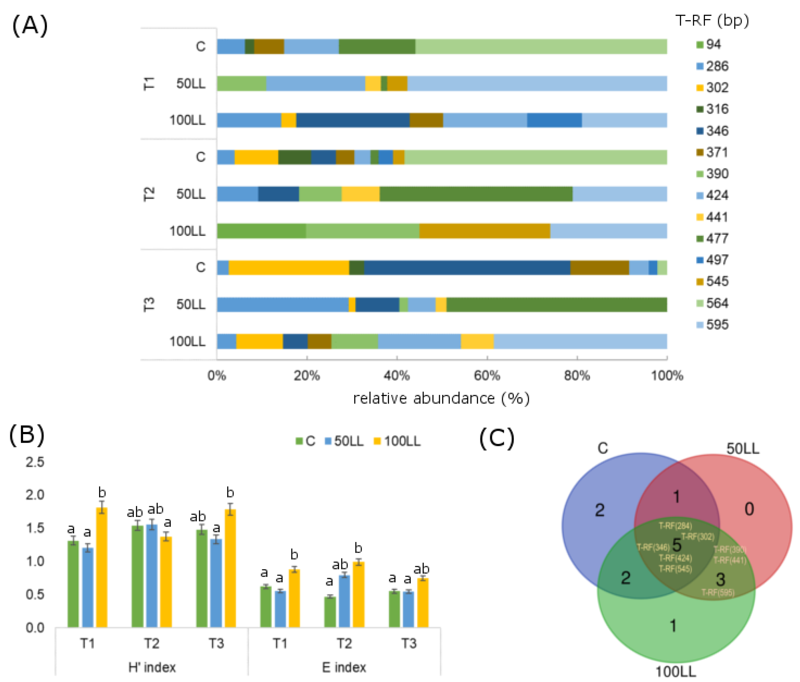 Water 14 03634 g004 Water 14 03634 g004