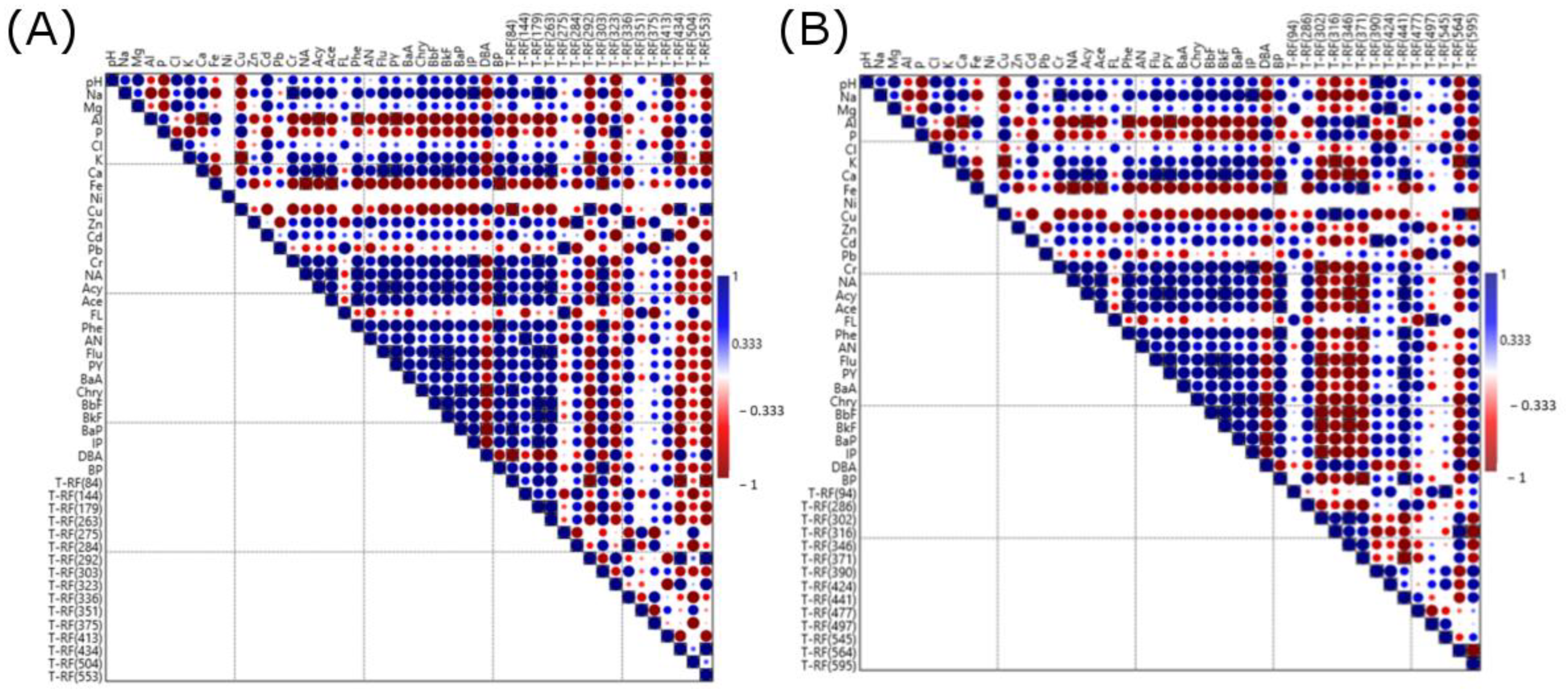 Water 14 03634 g005 Water 14 03634 g005
