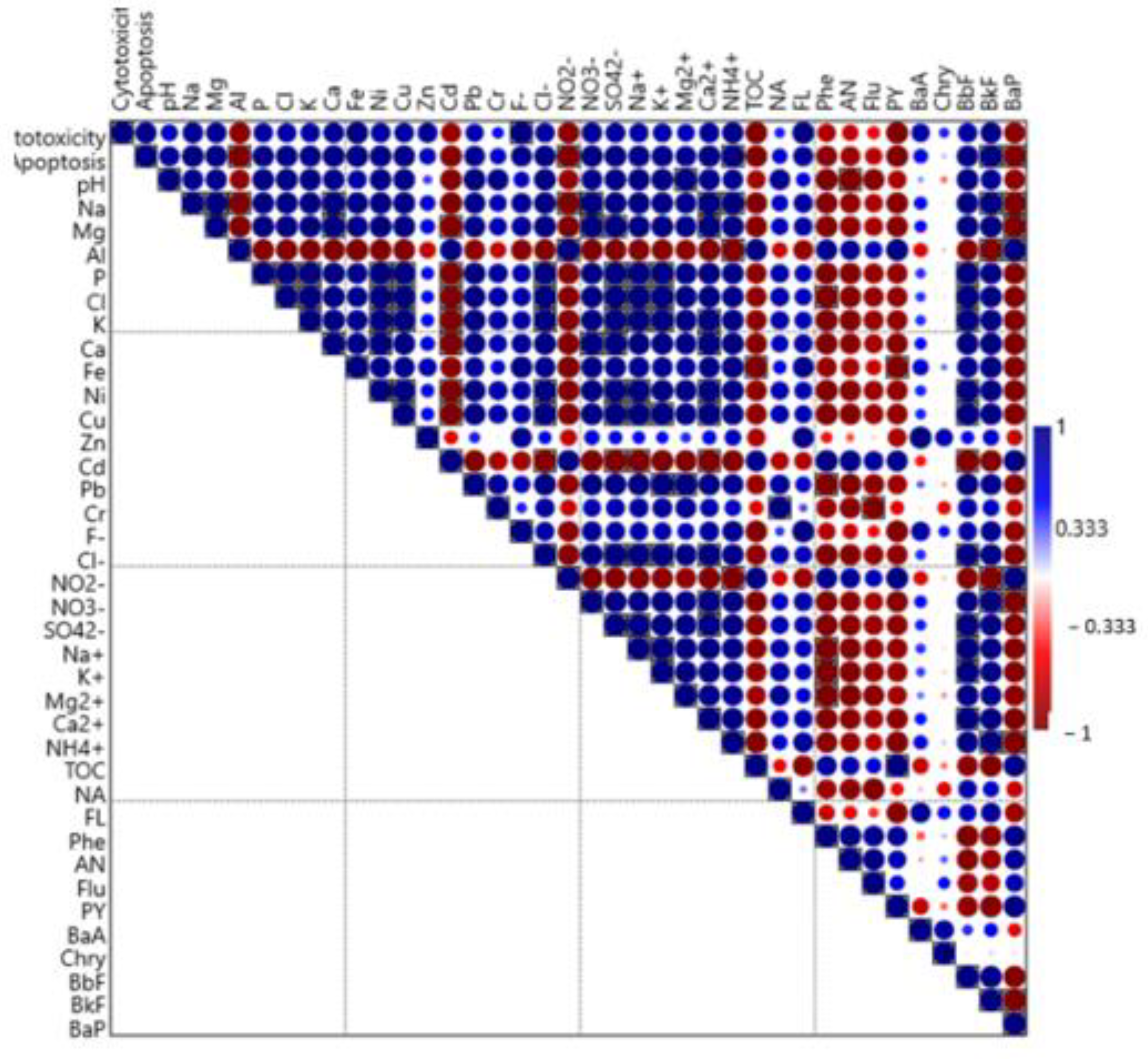 Water 14 03634 g007 Water 14 03634 g007