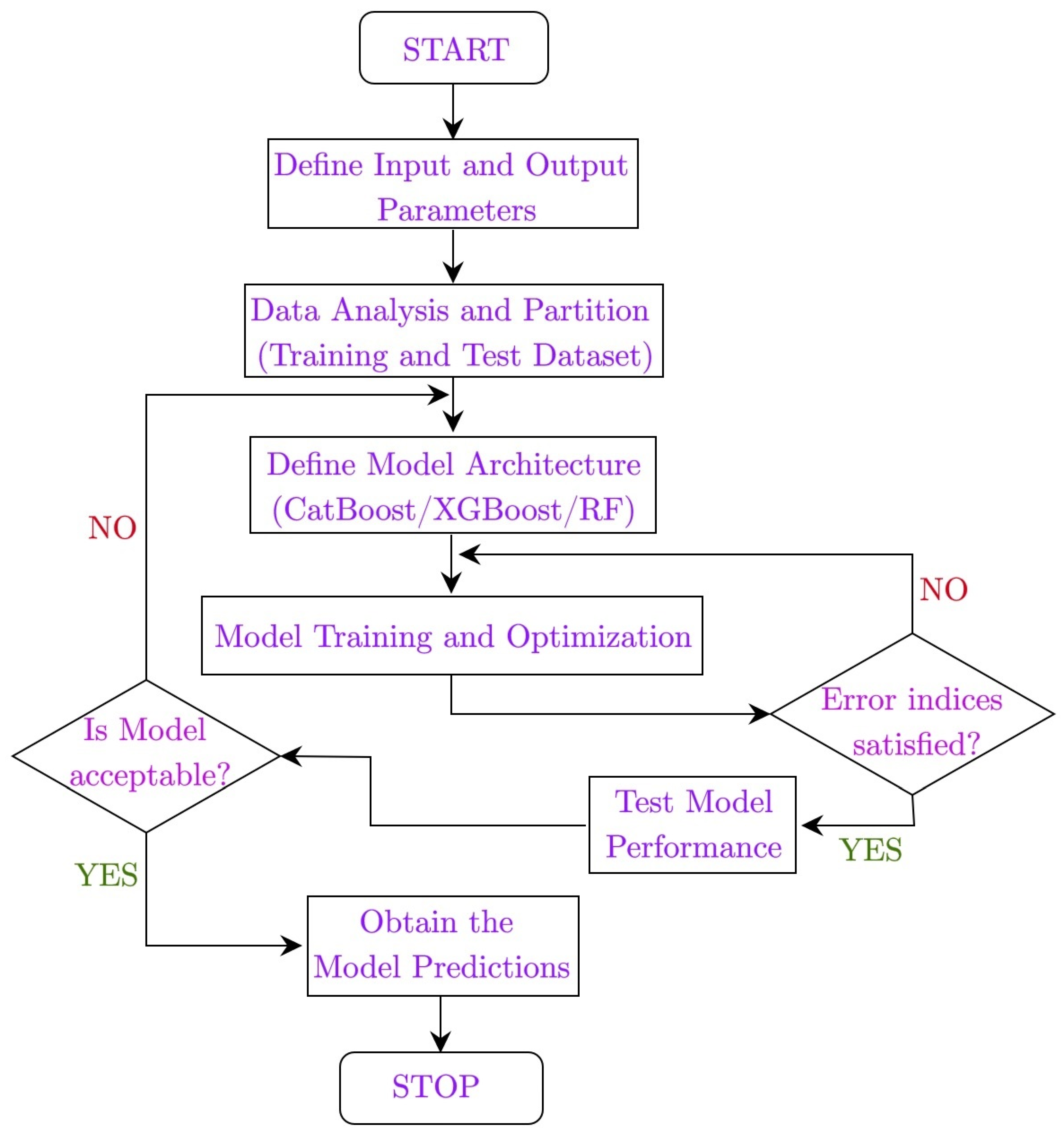 Water 14 03636 g001 Water 14 03636 g001