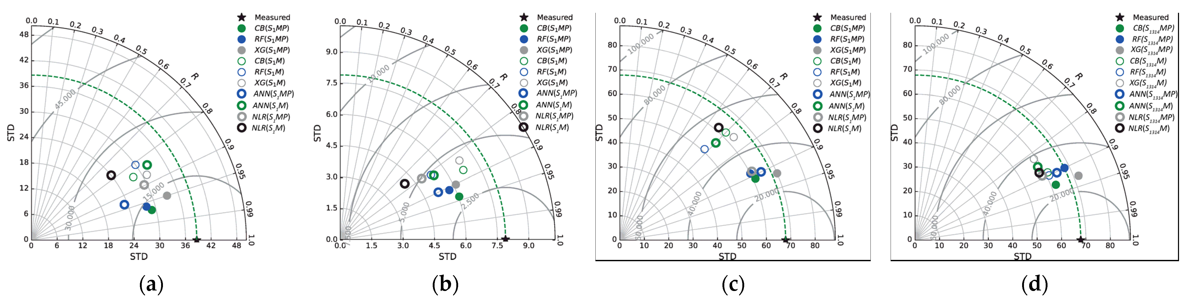 Water 14 03636 g004 Water 14 03636 g004