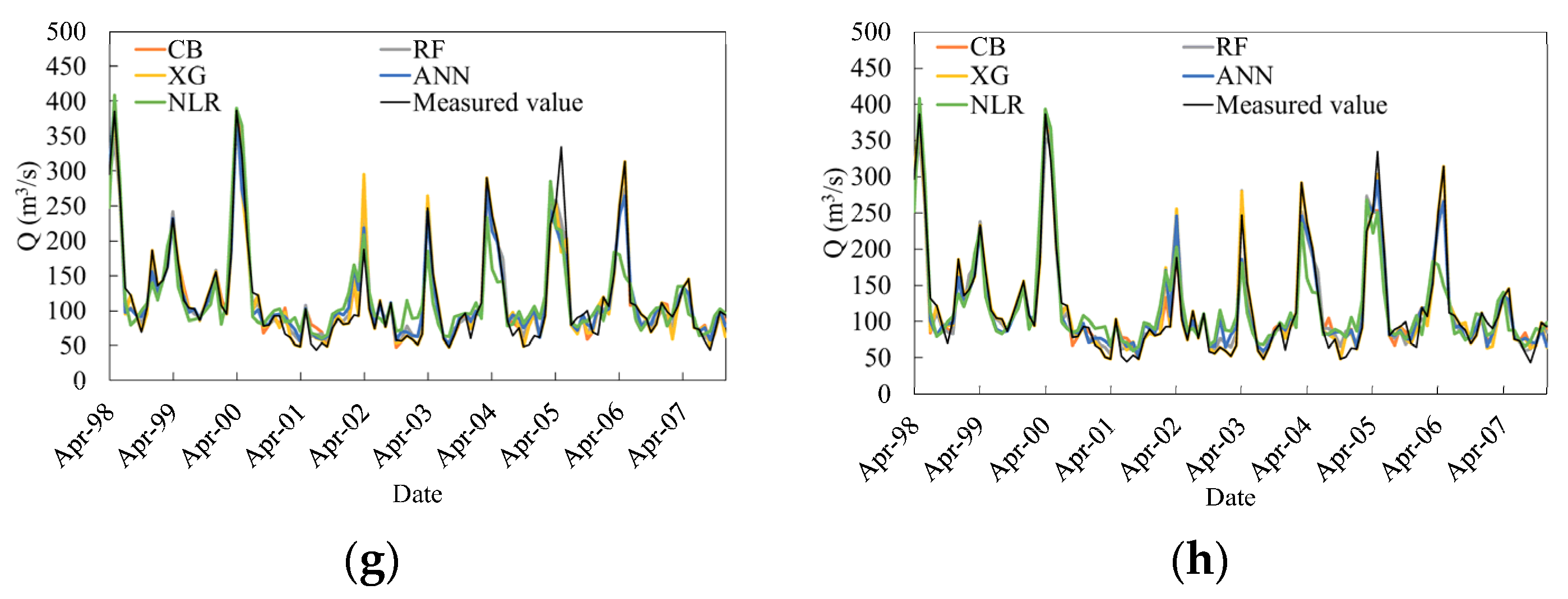 Water 14 03636 g006b Water 14 03636 g006b
