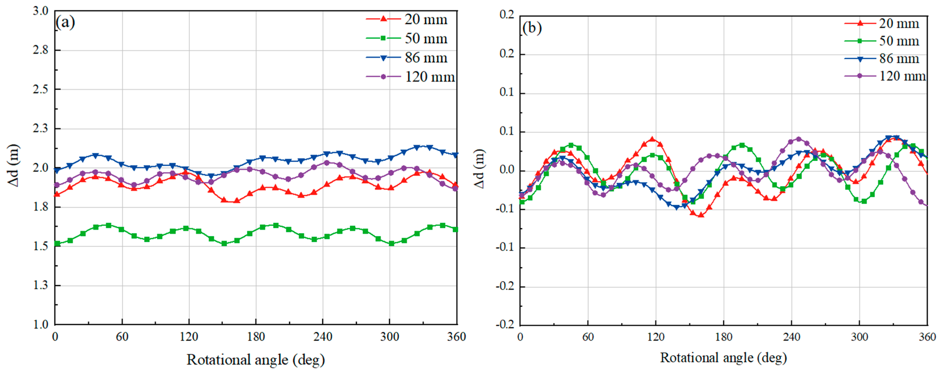 Water 14 03640 g006 Water 14 03640 g006