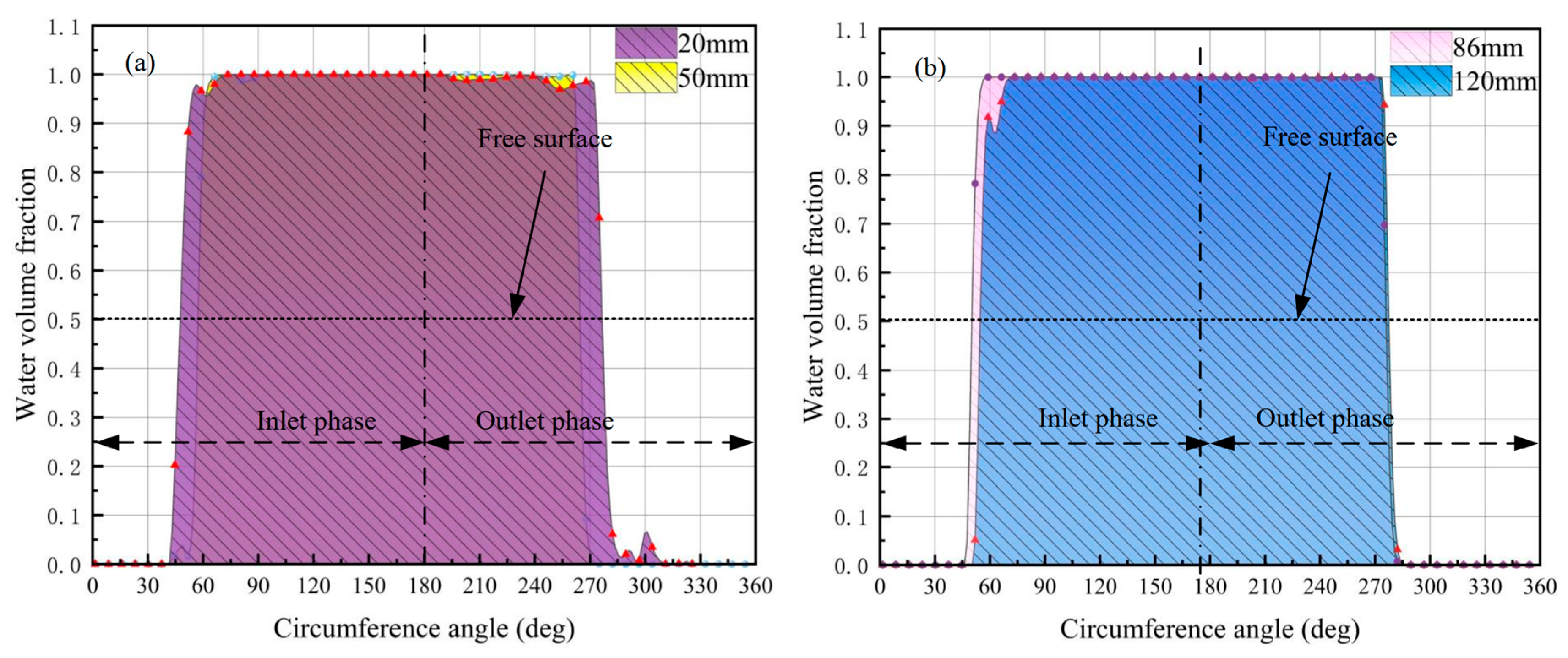 Water 14 03640 g007 Water 14 03640 g007