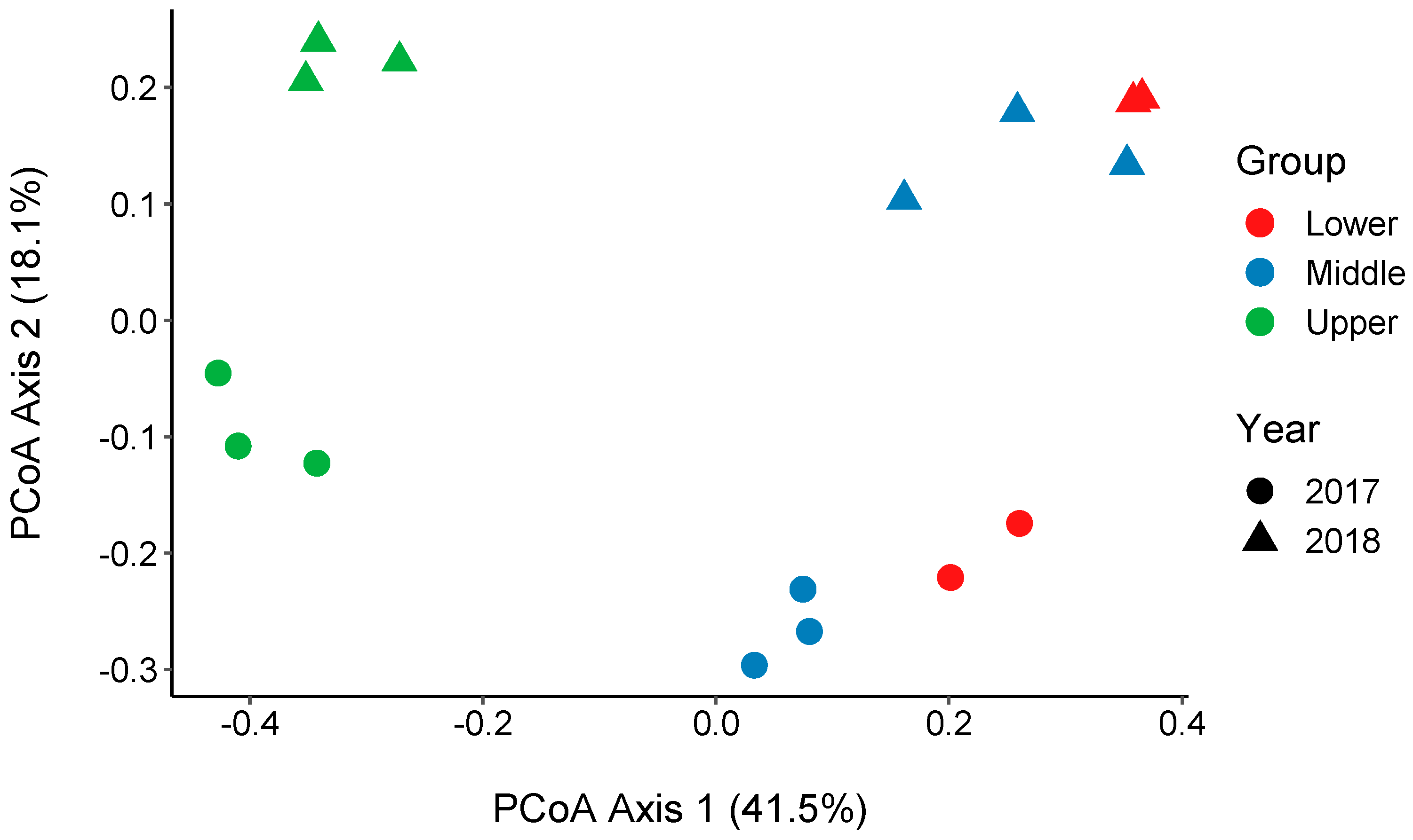Water 14 03642 g003 Water 14 03642 g003