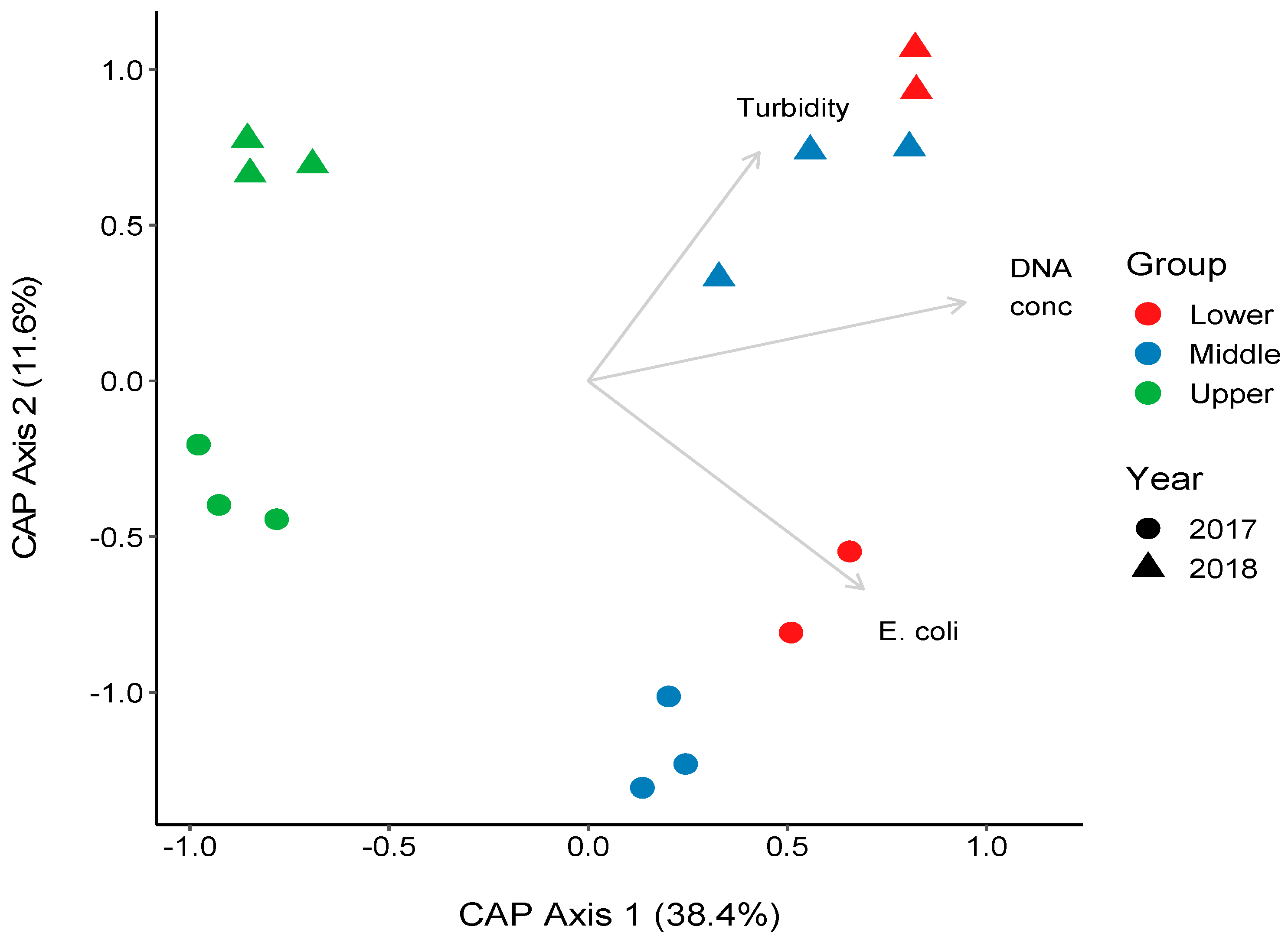 Water 14 03642 g004 Water 14 03642 g004