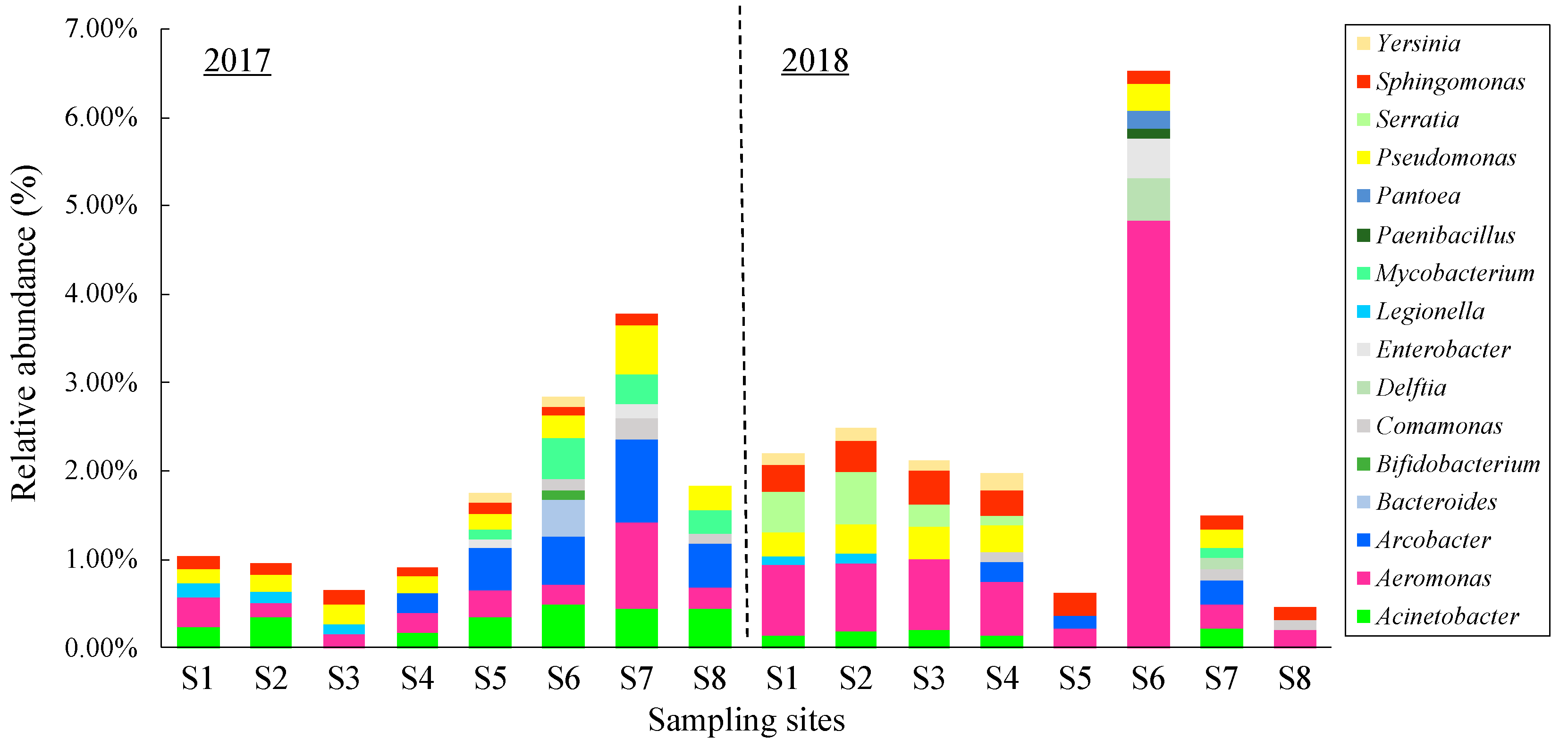 Water 14 03642 g005 Water 14 03642 g005