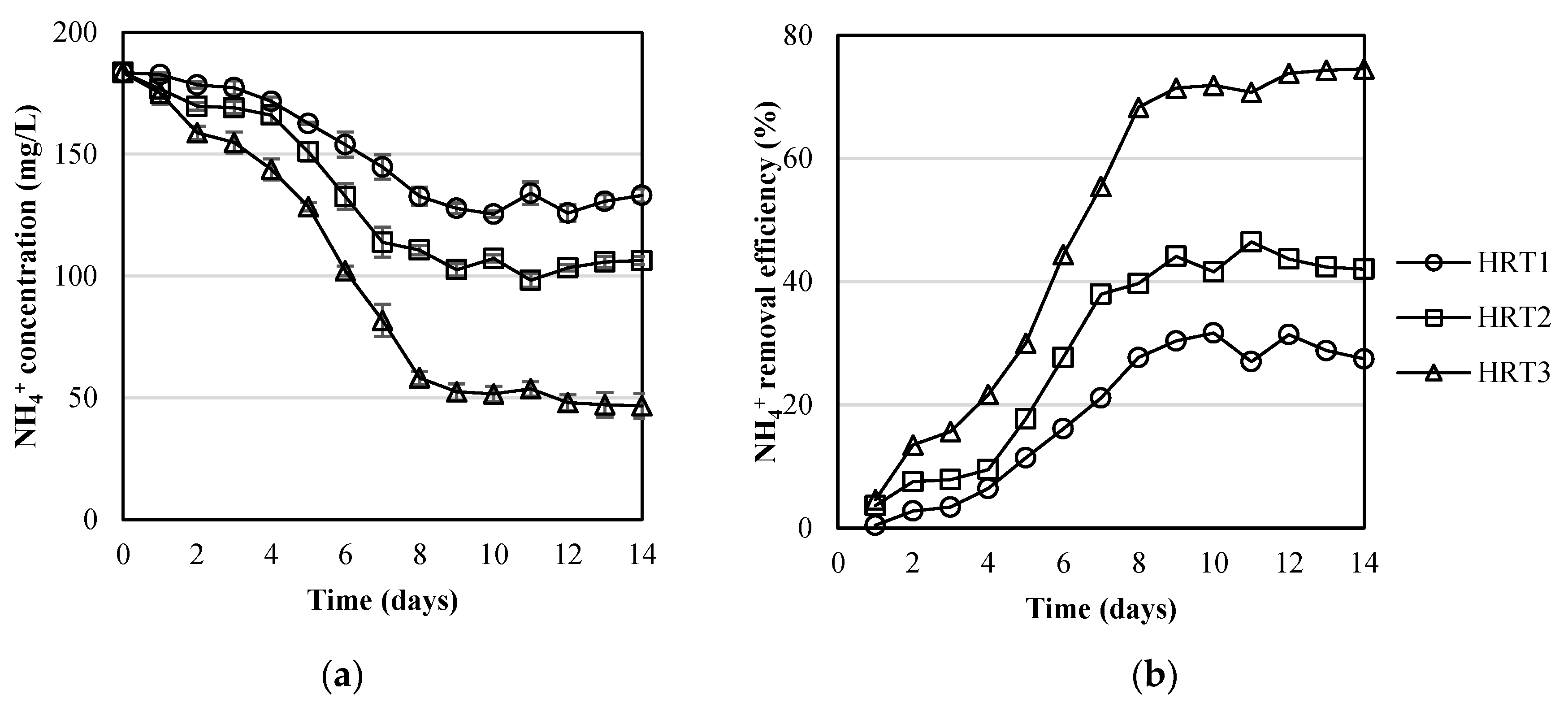 Water 14 03645 g003 Water 14 03645 g003
