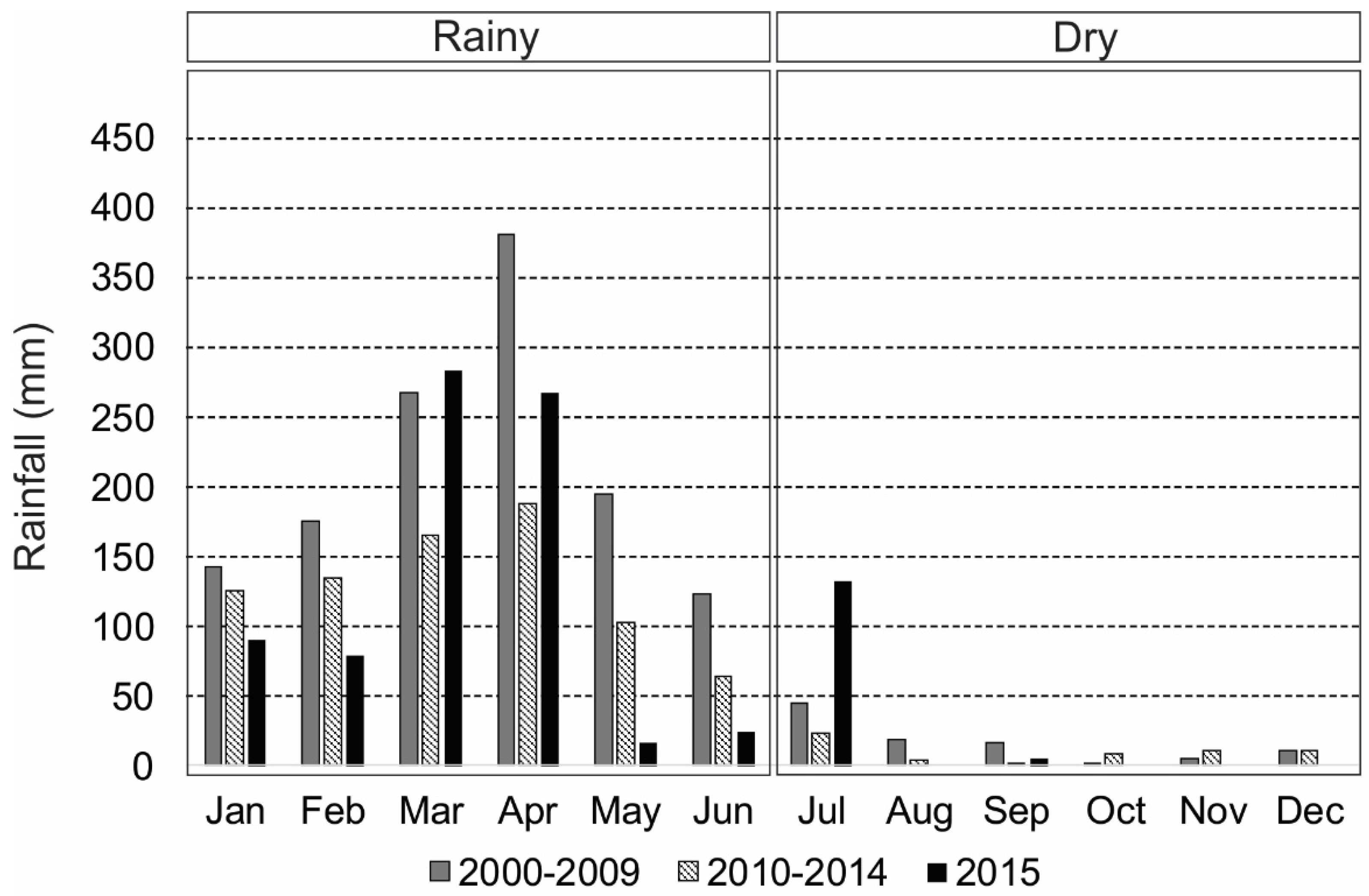 Water 14 03648 g003 Water 14 03648 g003