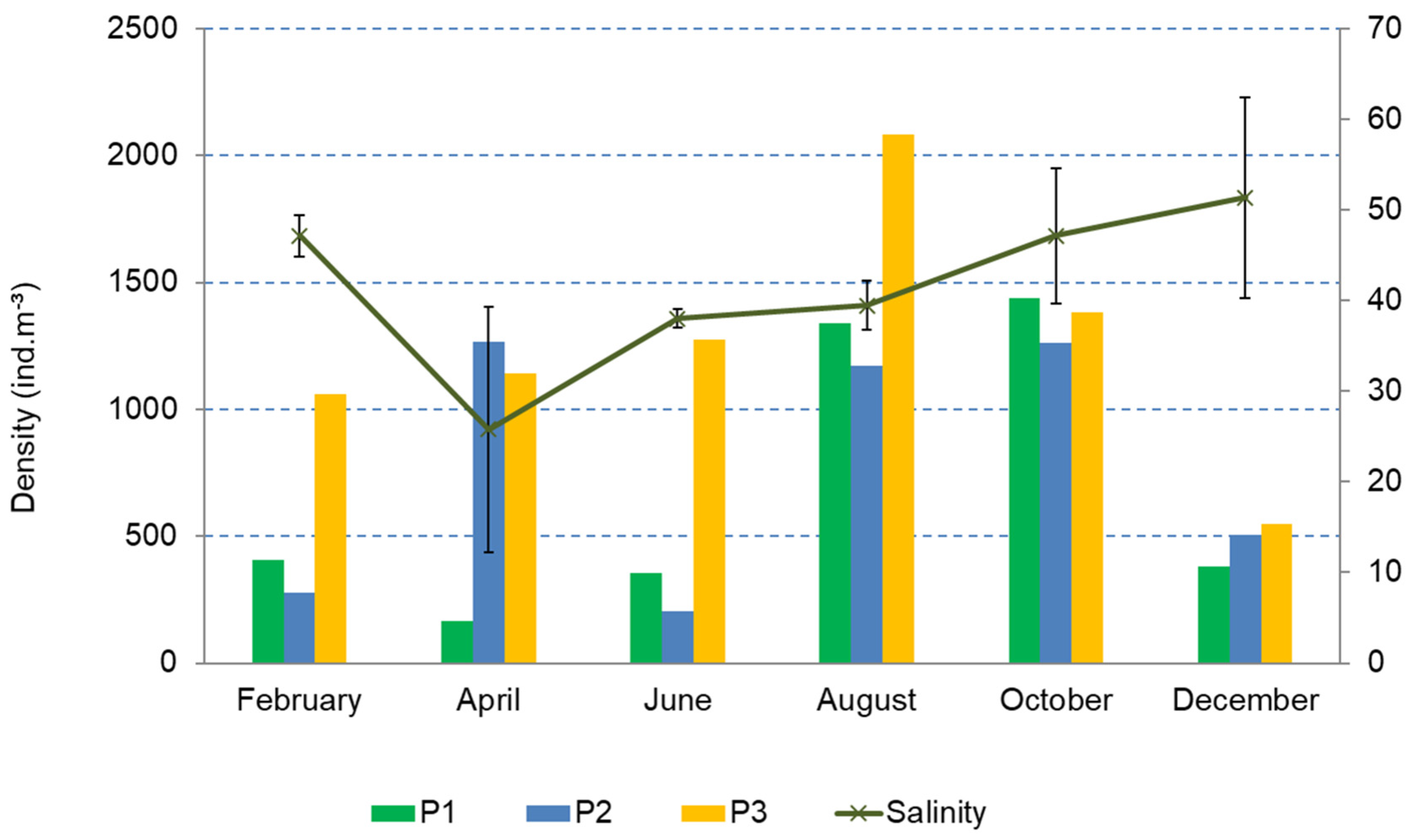 Water 14 03648 g005 Water 14 03648 g005