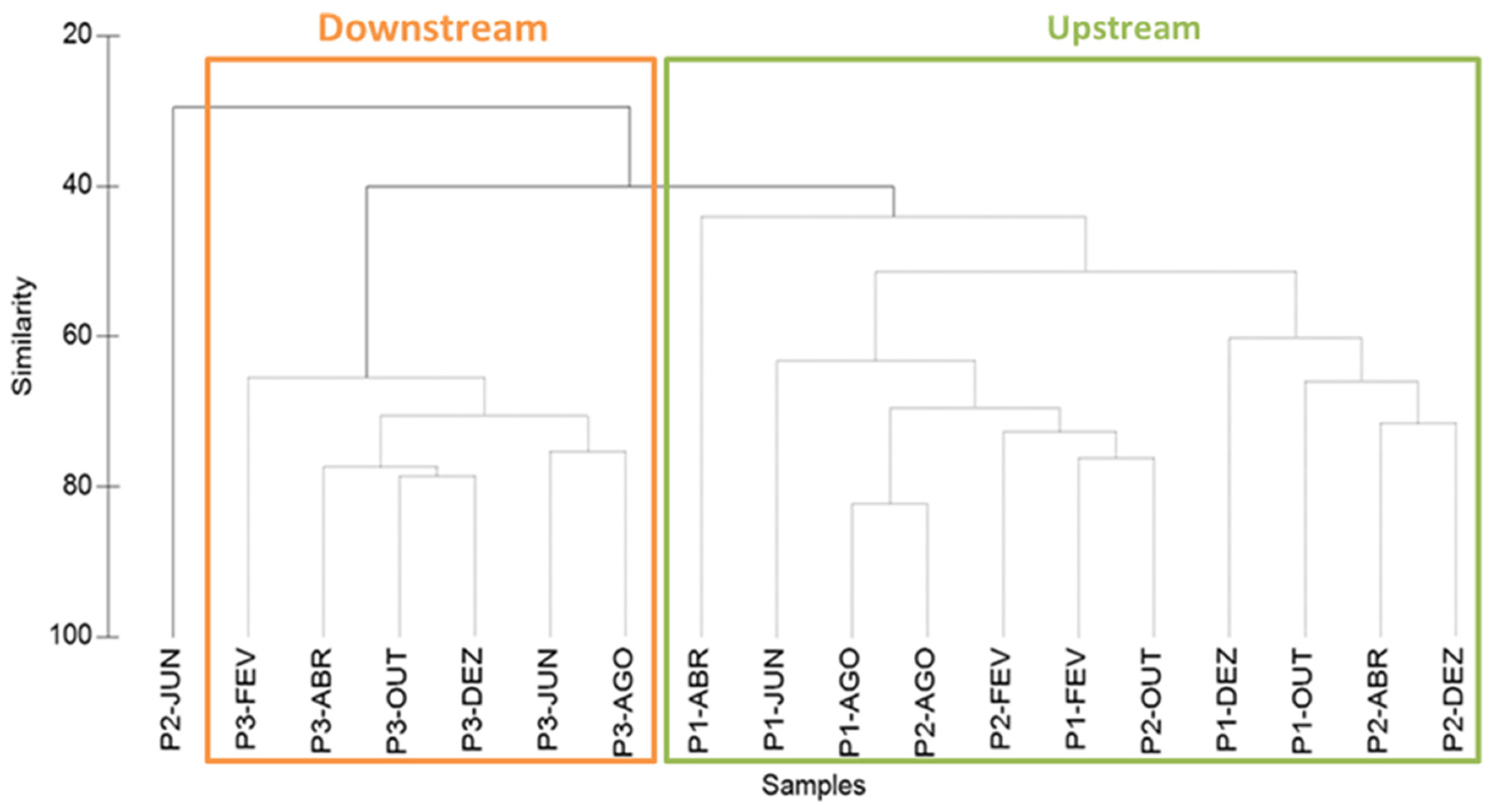 Water 14 03648 g006 Water 14 03648 g006