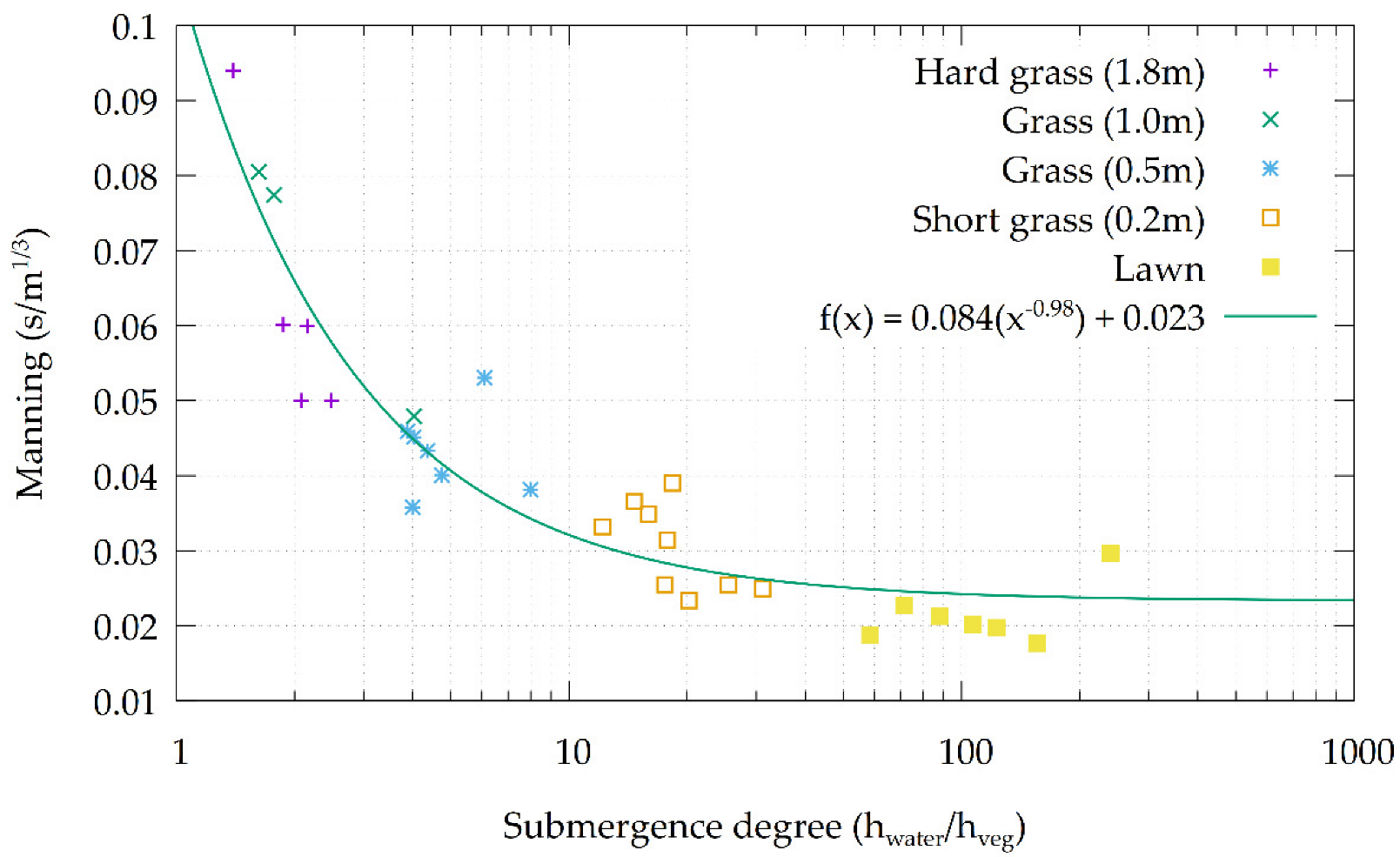 Water 14 03649 g003 Water 14 03649 g003