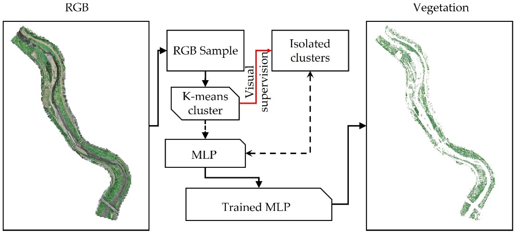 Water 14 03649 g004 Water 14 03649 g004