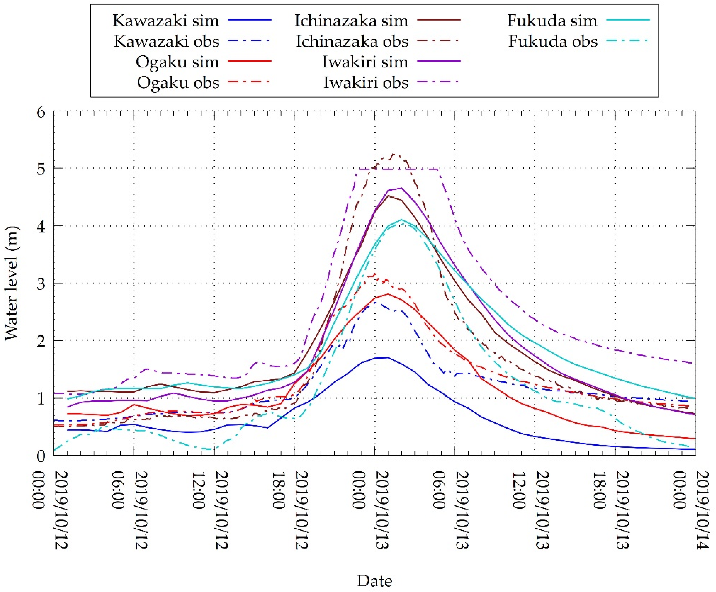 Water 14 03649 g008 Water 14 03649 g008