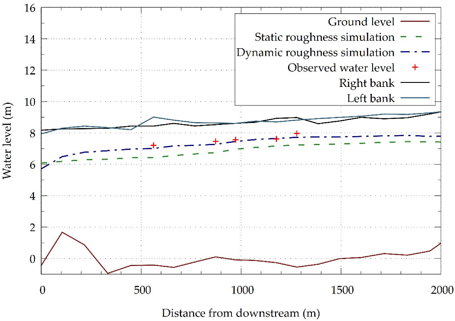 Water 14 03649 g010 Water 14 03649 g010