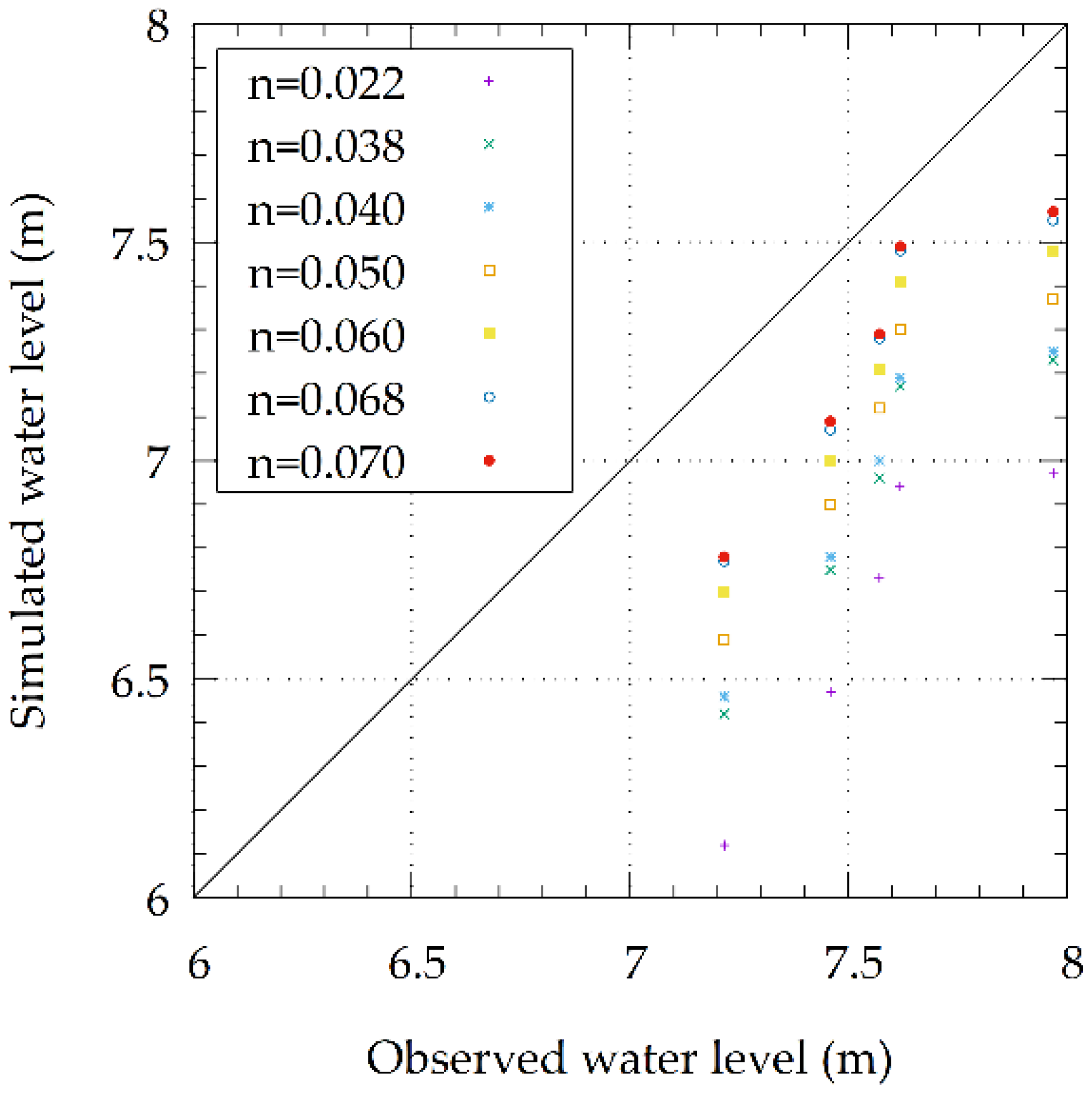 Water 14 03649 g011 Water 14 03649 g011