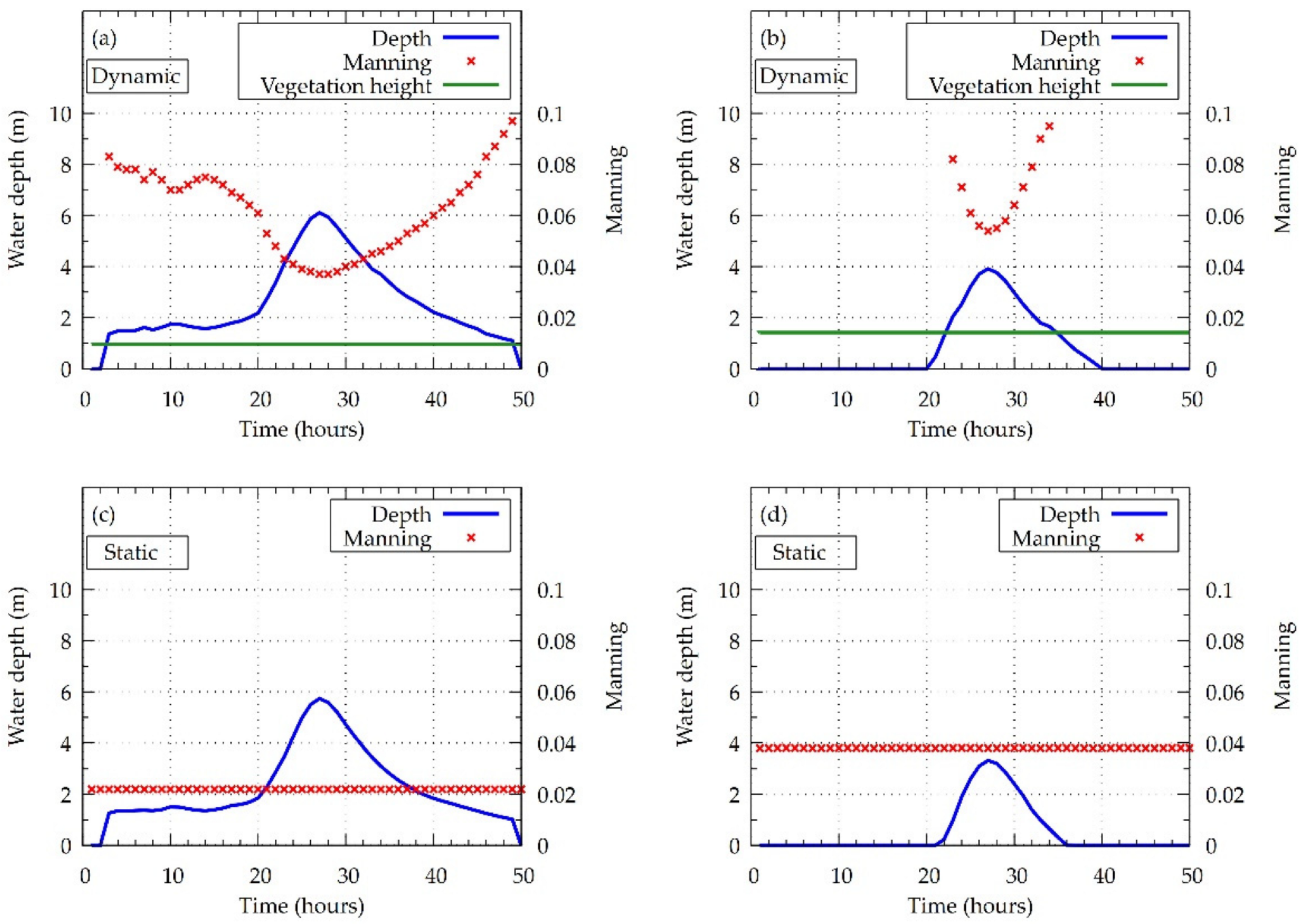 Water 14 03649 g012 Water 14 03649 g012
