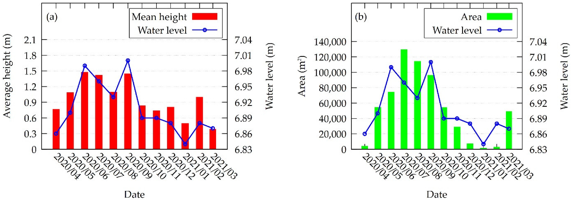 Water 14 03649 g013 Water 14 03649 g013