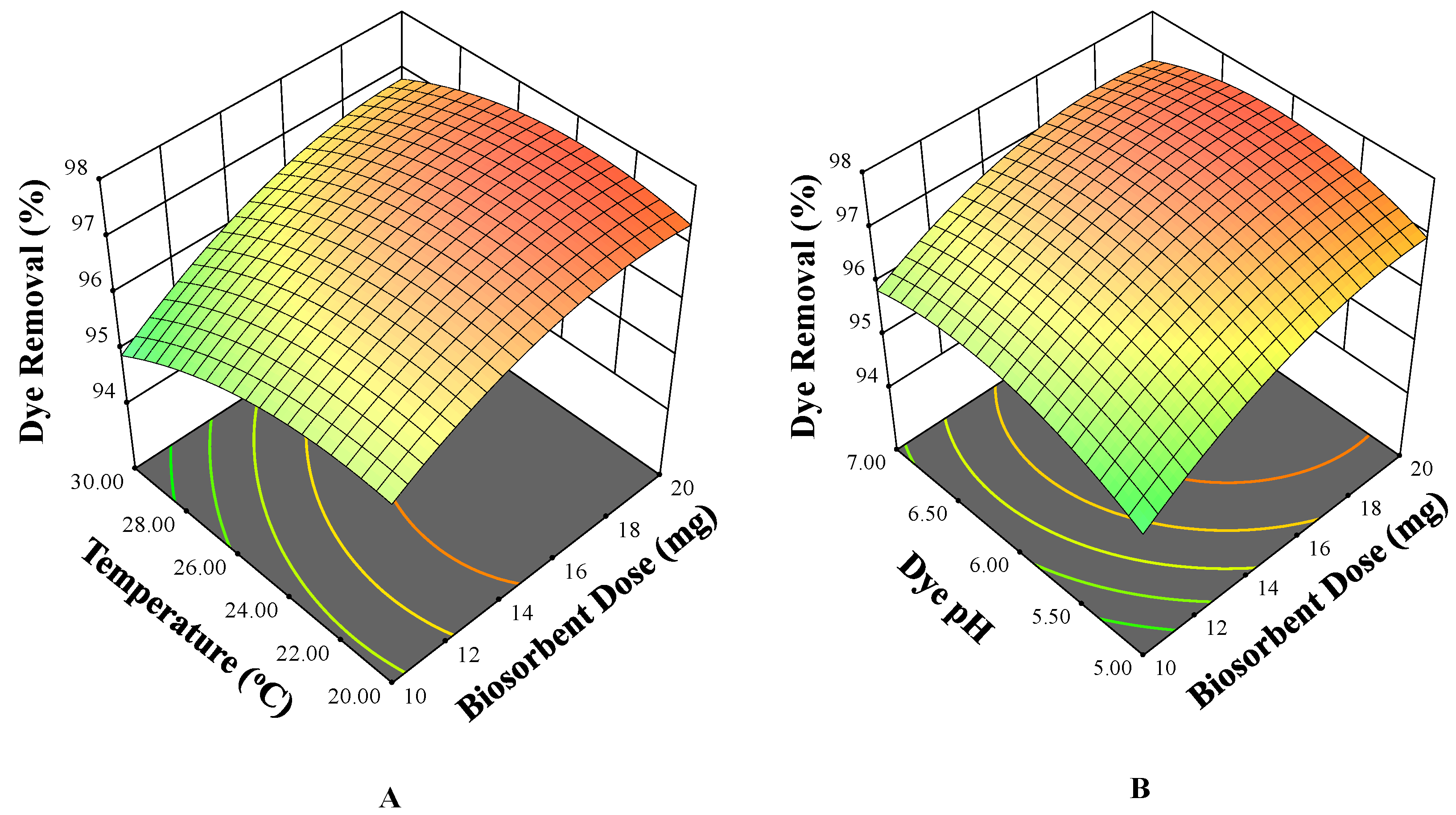 Water 14 03651 g003a Water 14 03651 g003a